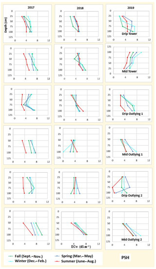 Soilsystems 05 00050 g0a4 550