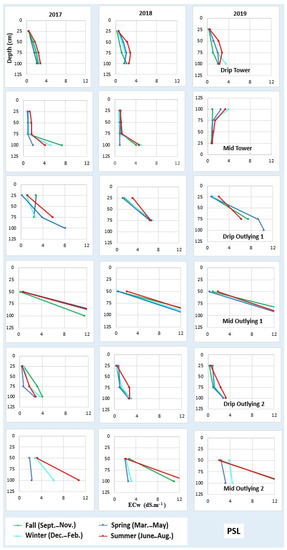 Soilsystems 05 00050 g0a5 550