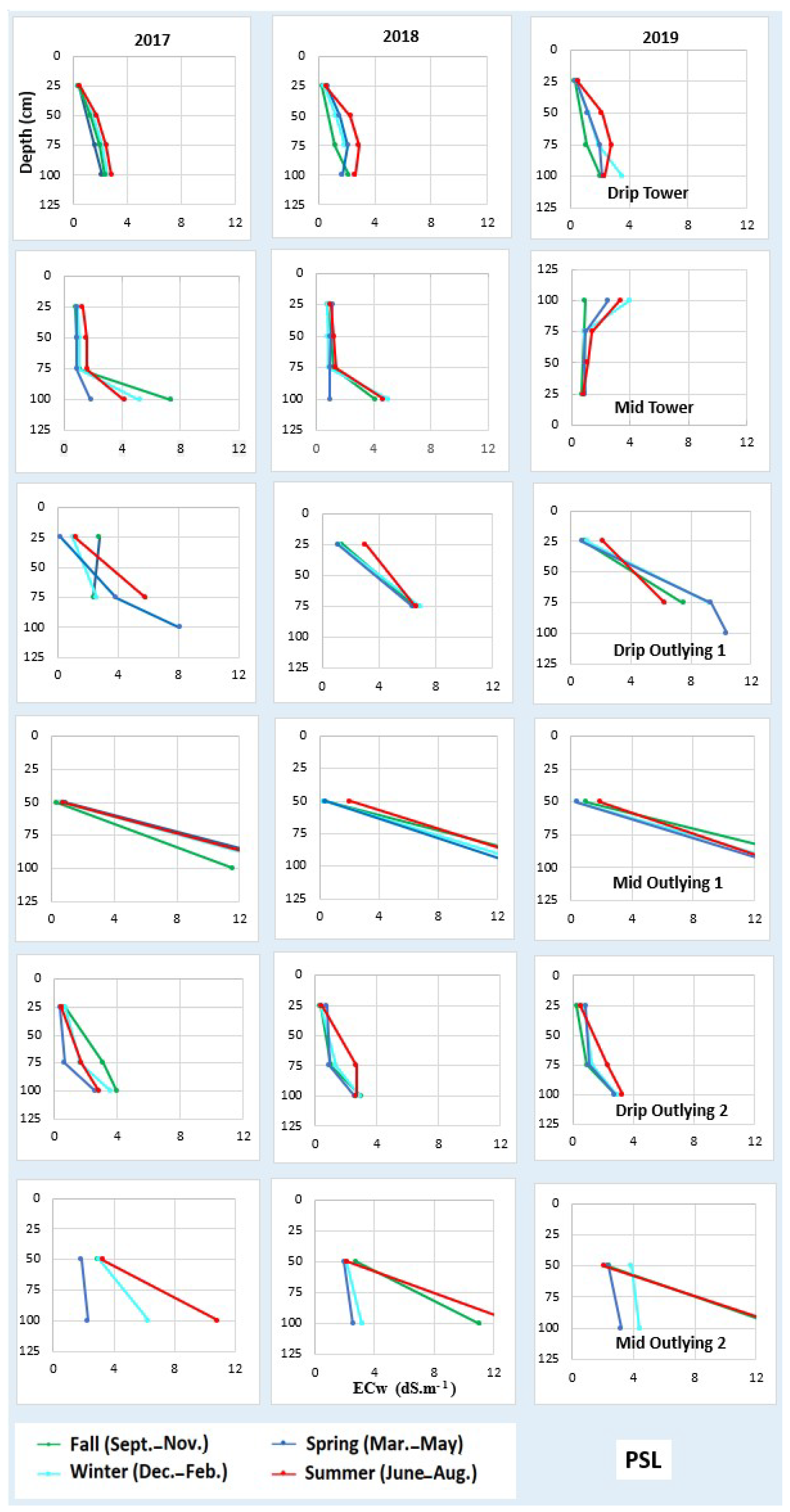 Soilsystems 05 00050 g0a5