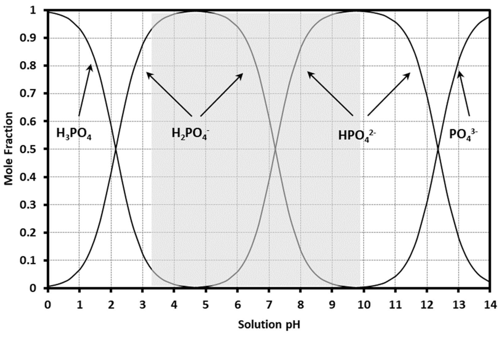 Soilsystems 05 00052 g002