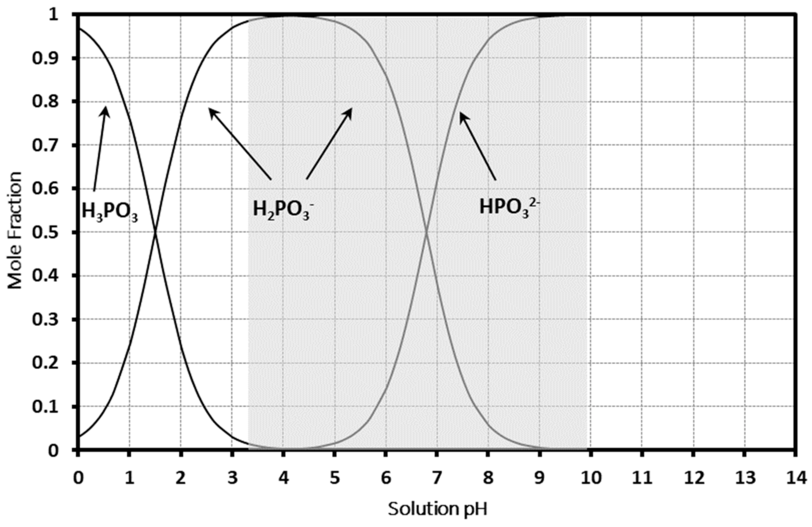 Soilsystems 05 00052 g003