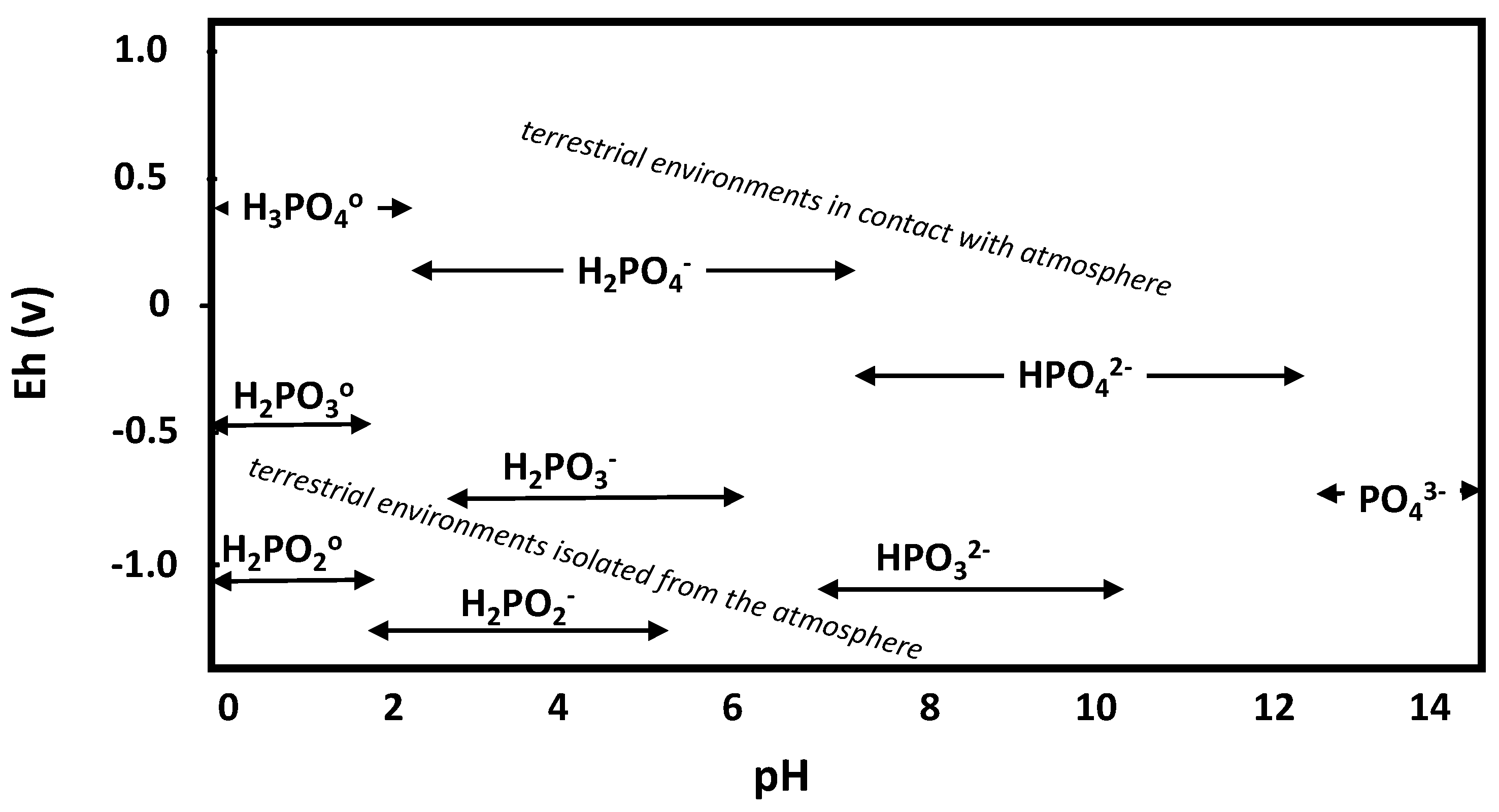 Soilsystems 05 00052 g004
