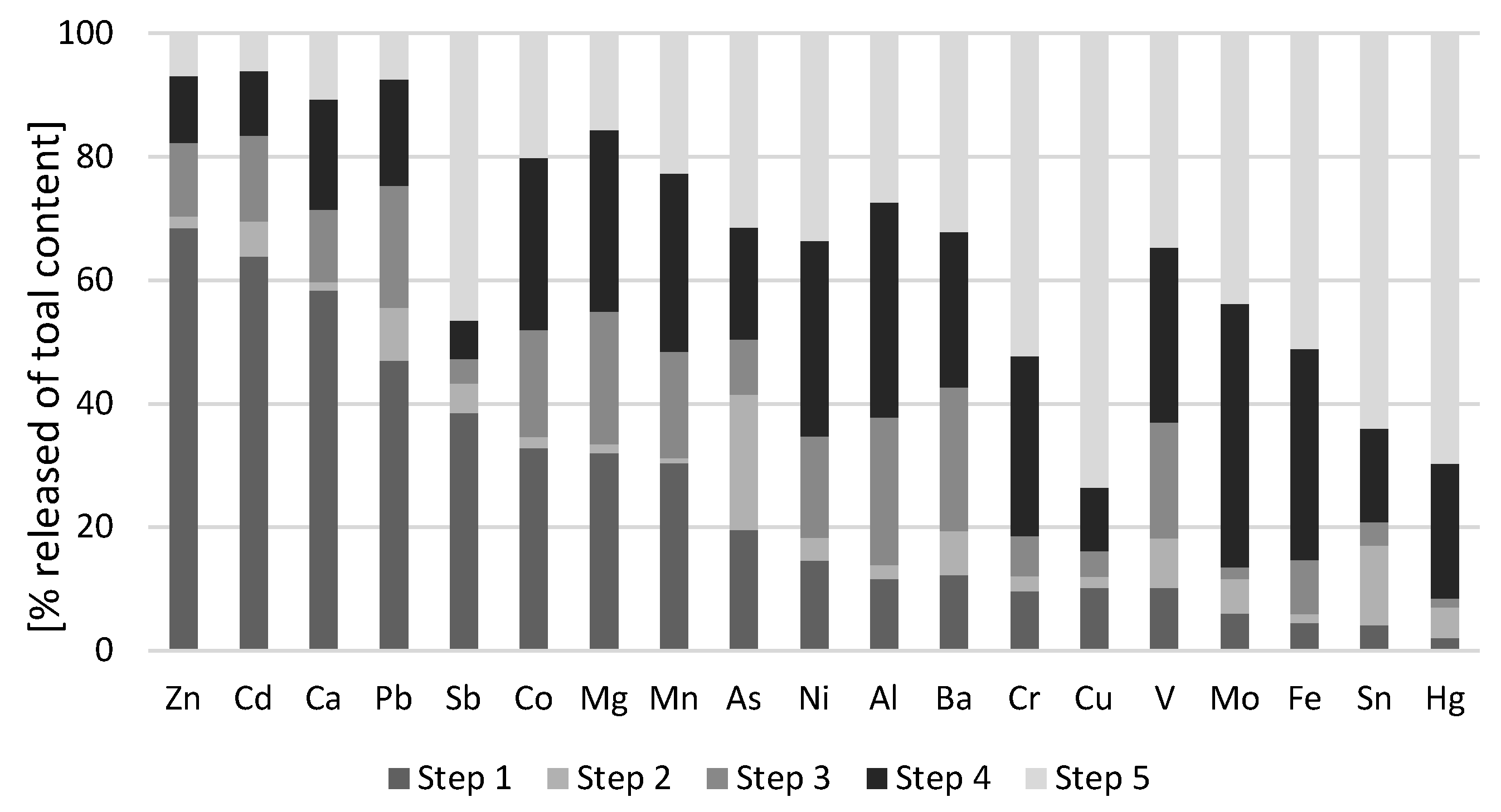 Soilsystems 05 00053 g001