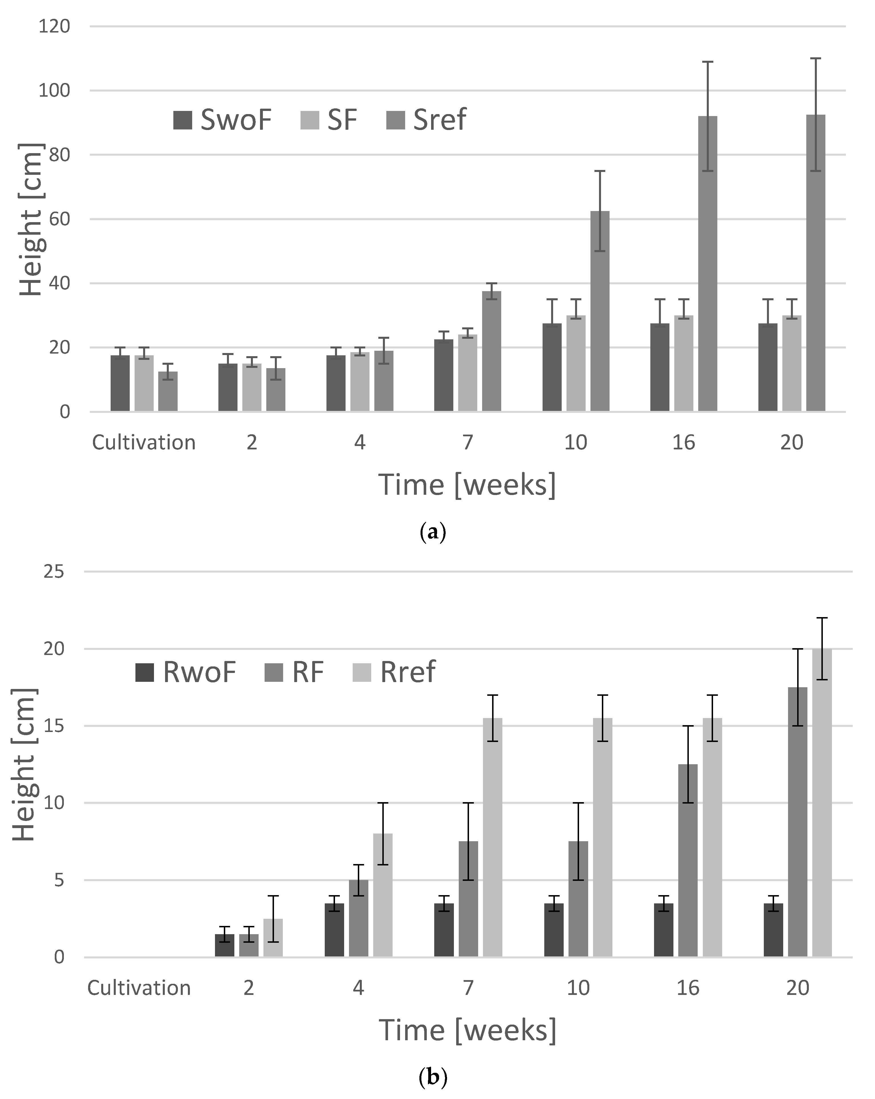 Soilsystems 05 00053 g002