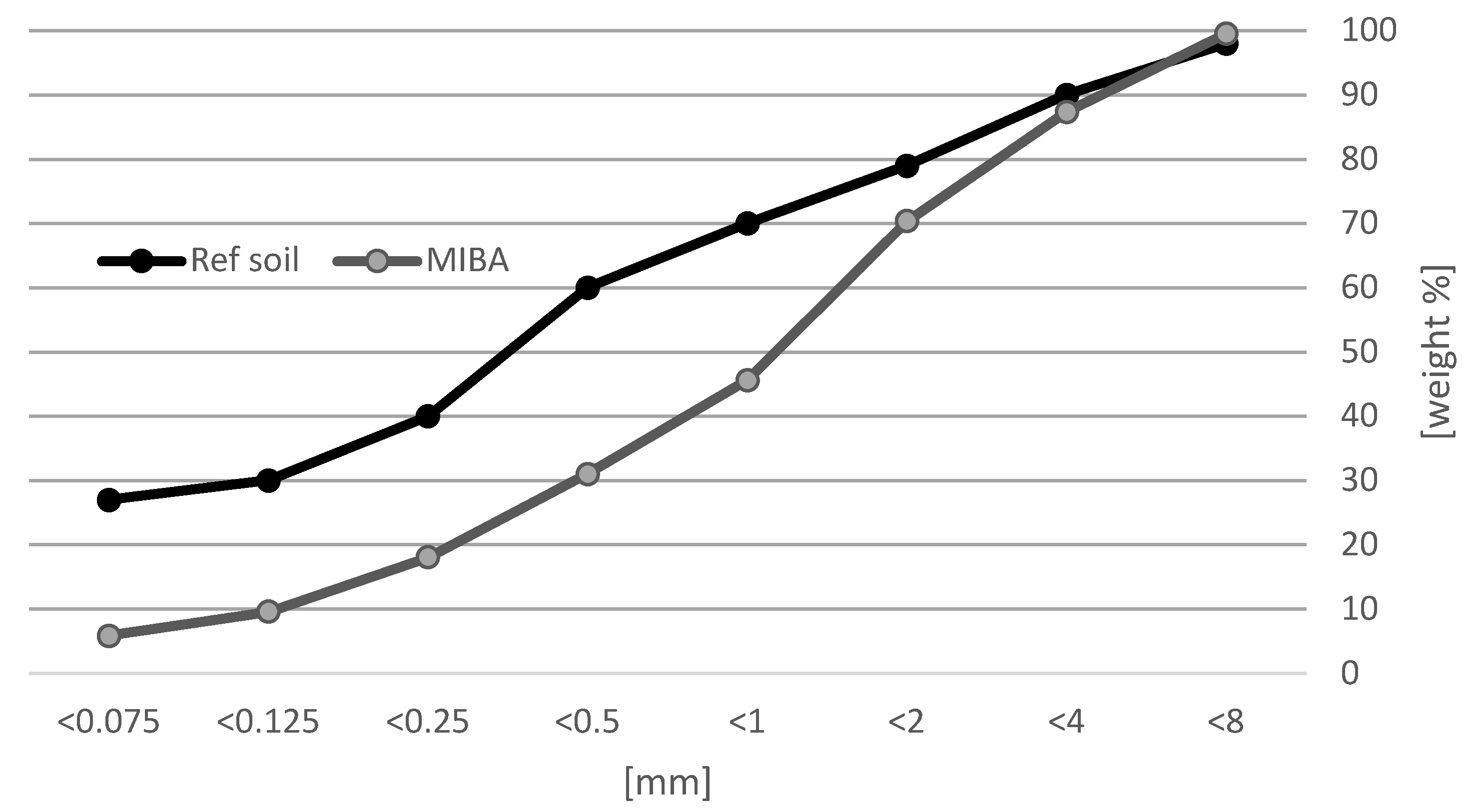 Soilsystems 05 00053 g003