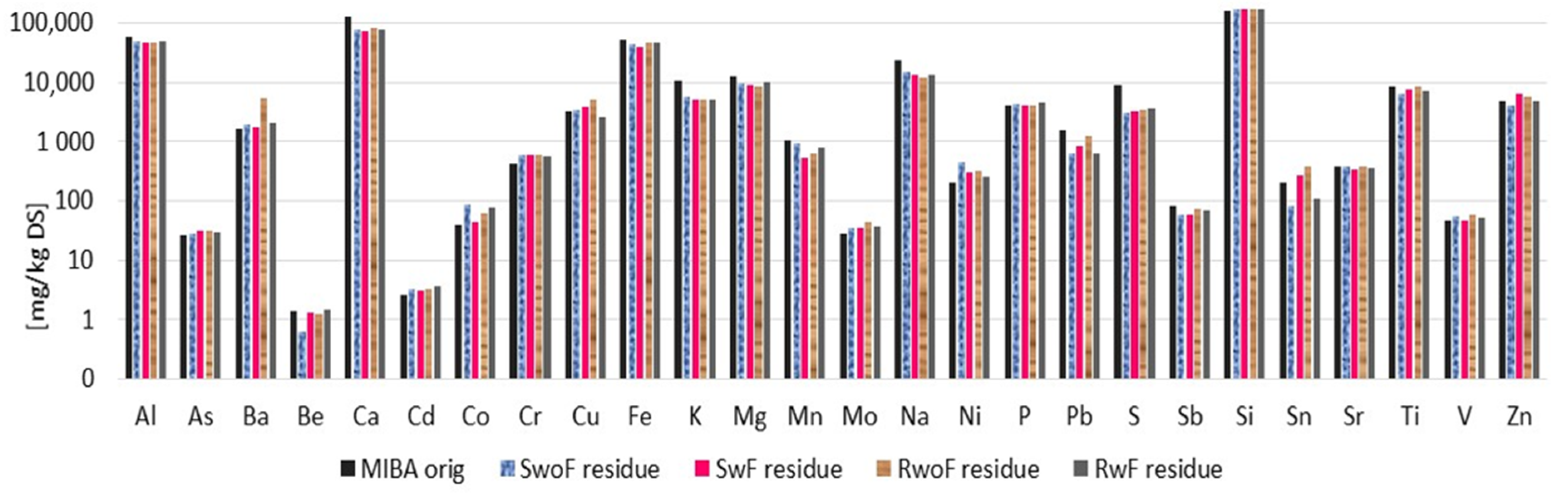 Soilsystems 05 00053 g004