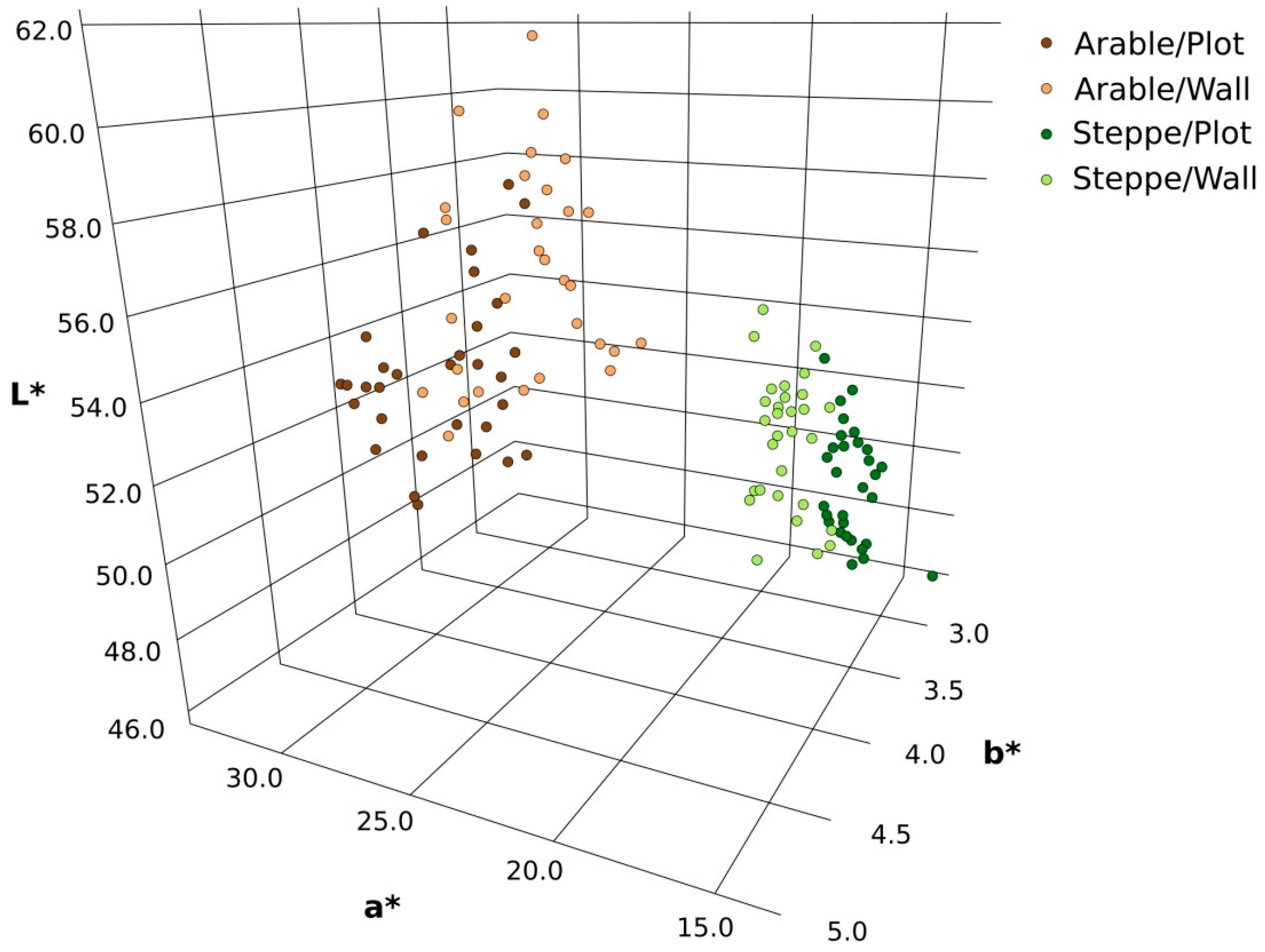 Soilsystems 05 00054 g003