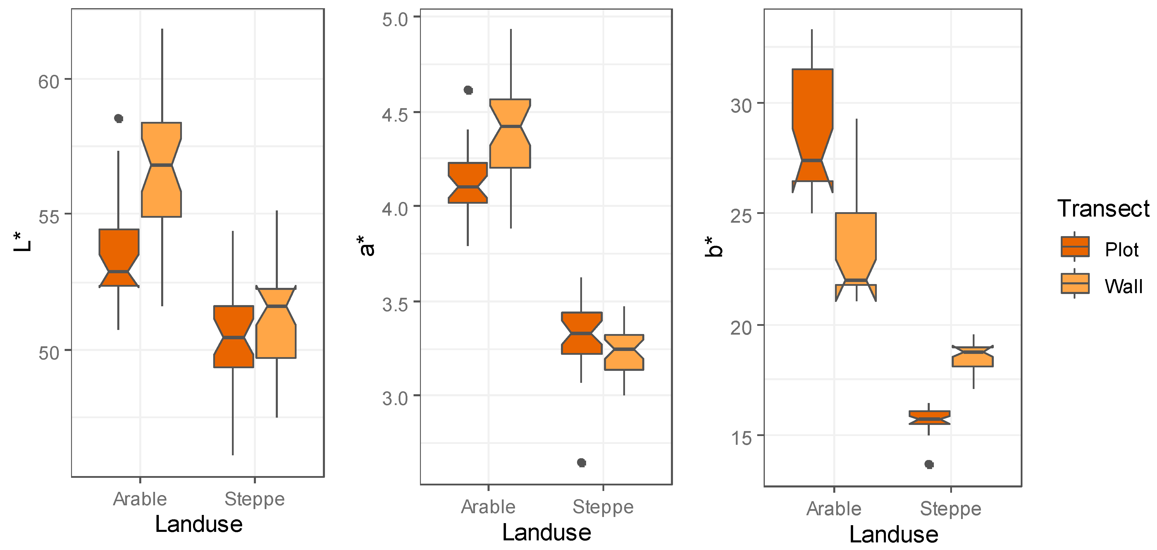 Soilsystems 05 00054 g004
