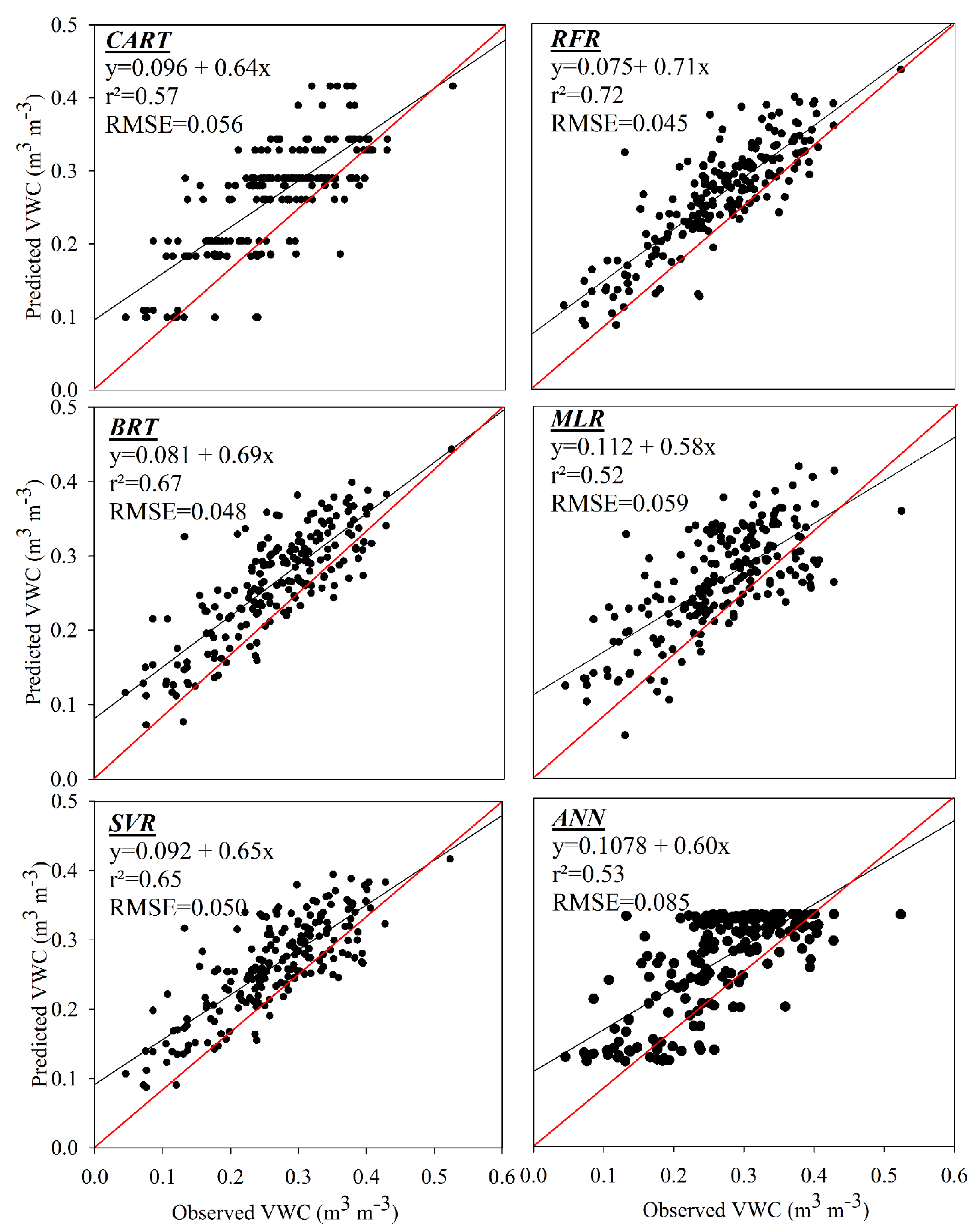 Soilsystems 05 00057 g002