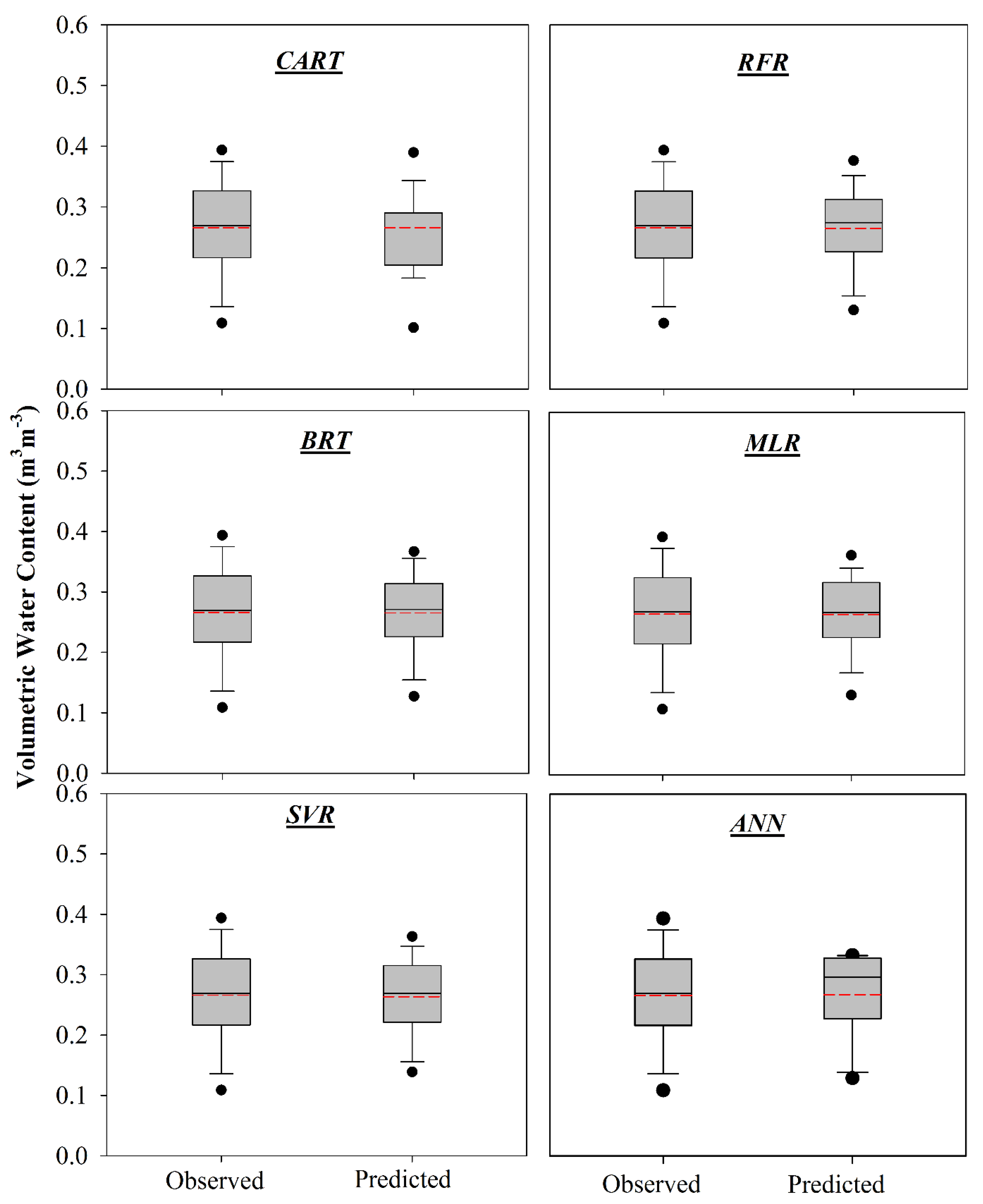 Soilsystems 05 00057 g003