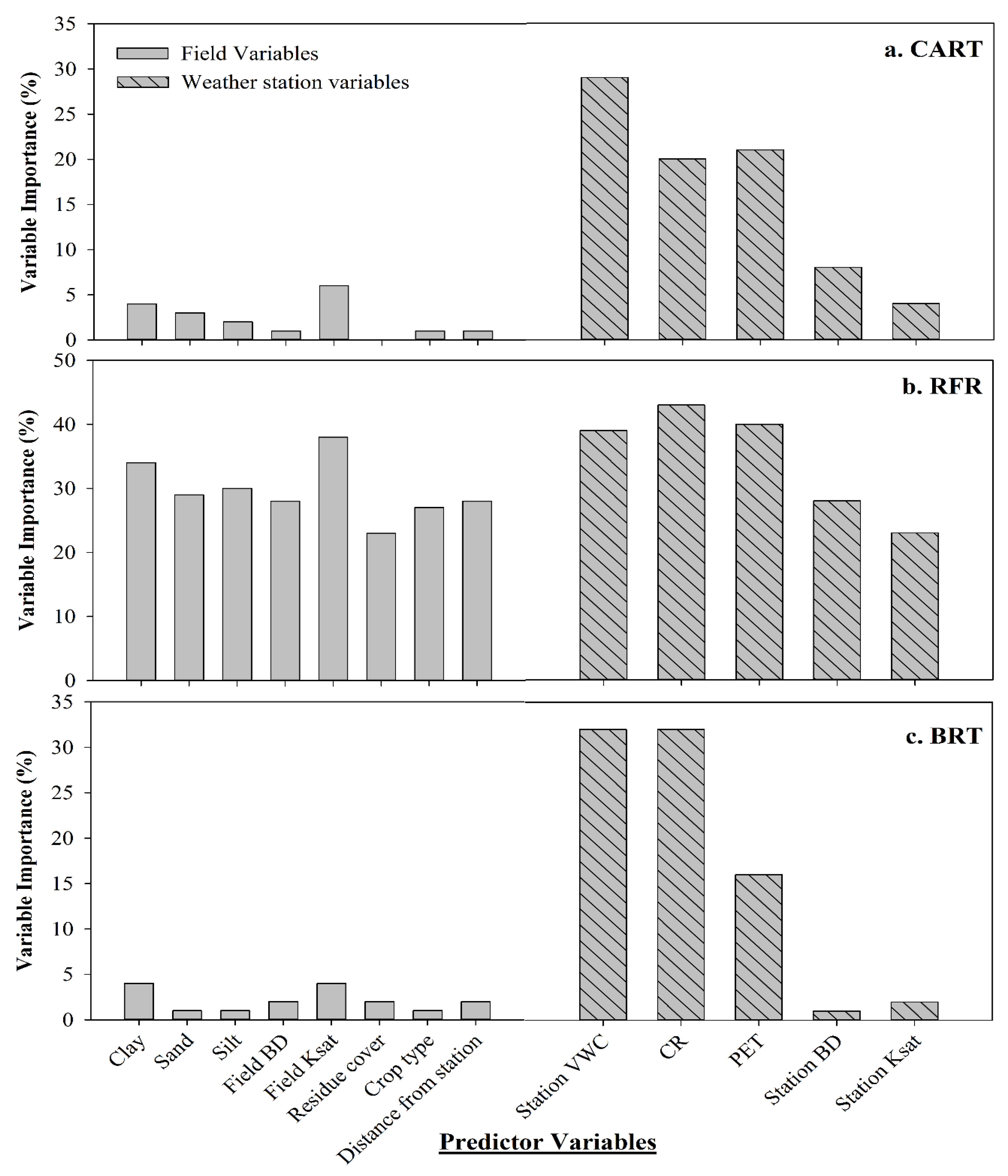 Soilsystems 05 00057 g004
