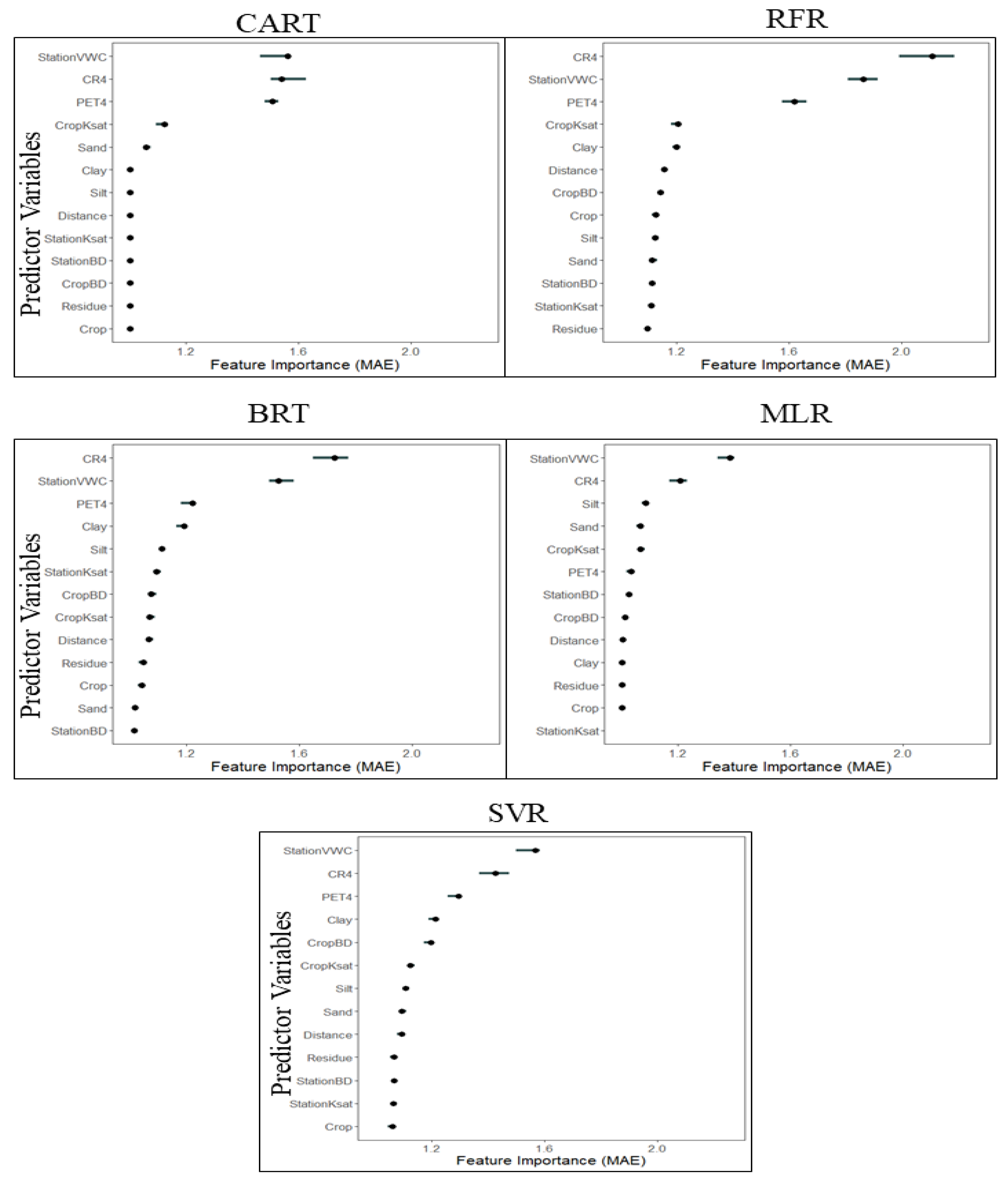 Soilsystems 05 00057 g005