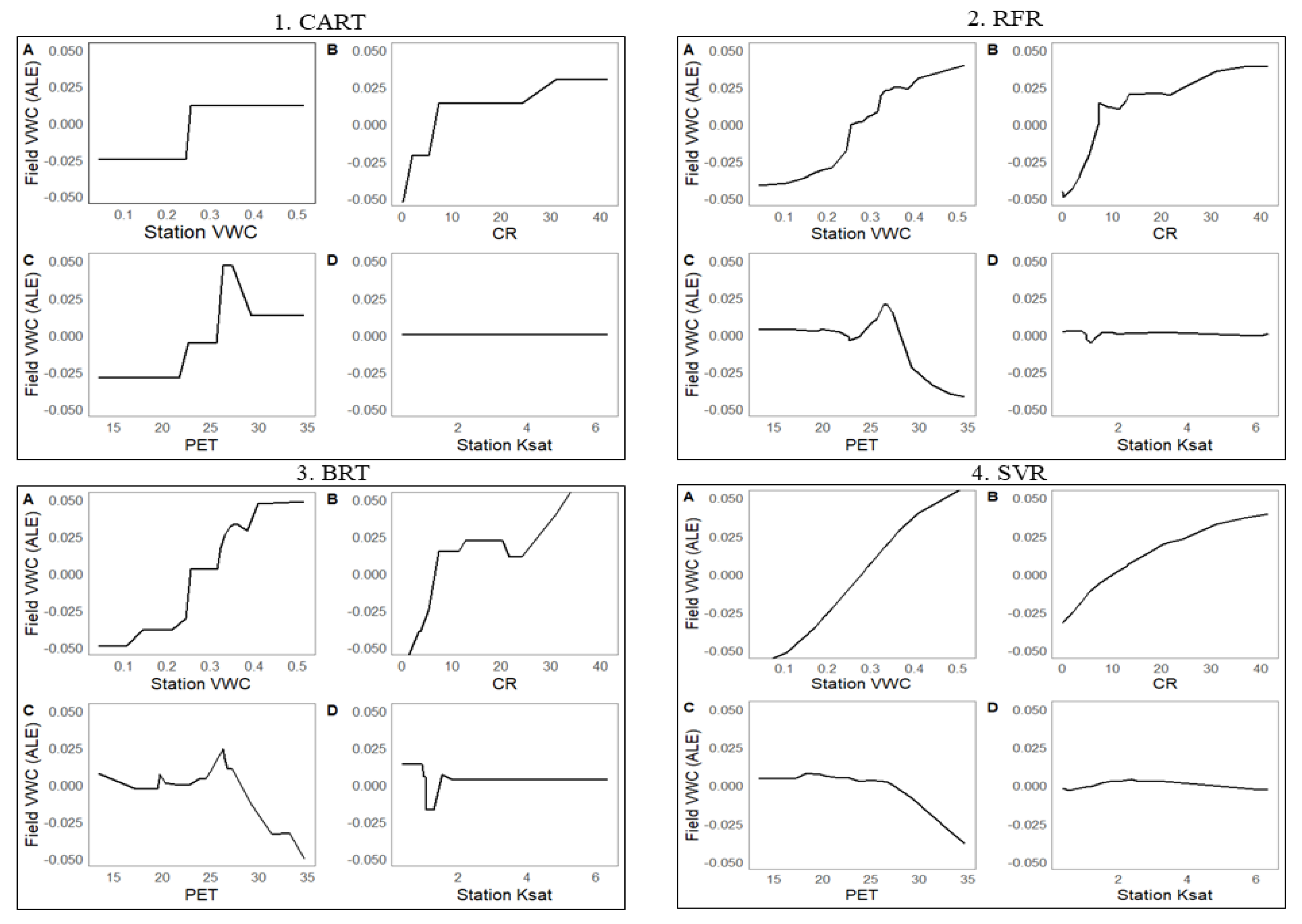 Soilsystems 05 00057 g006