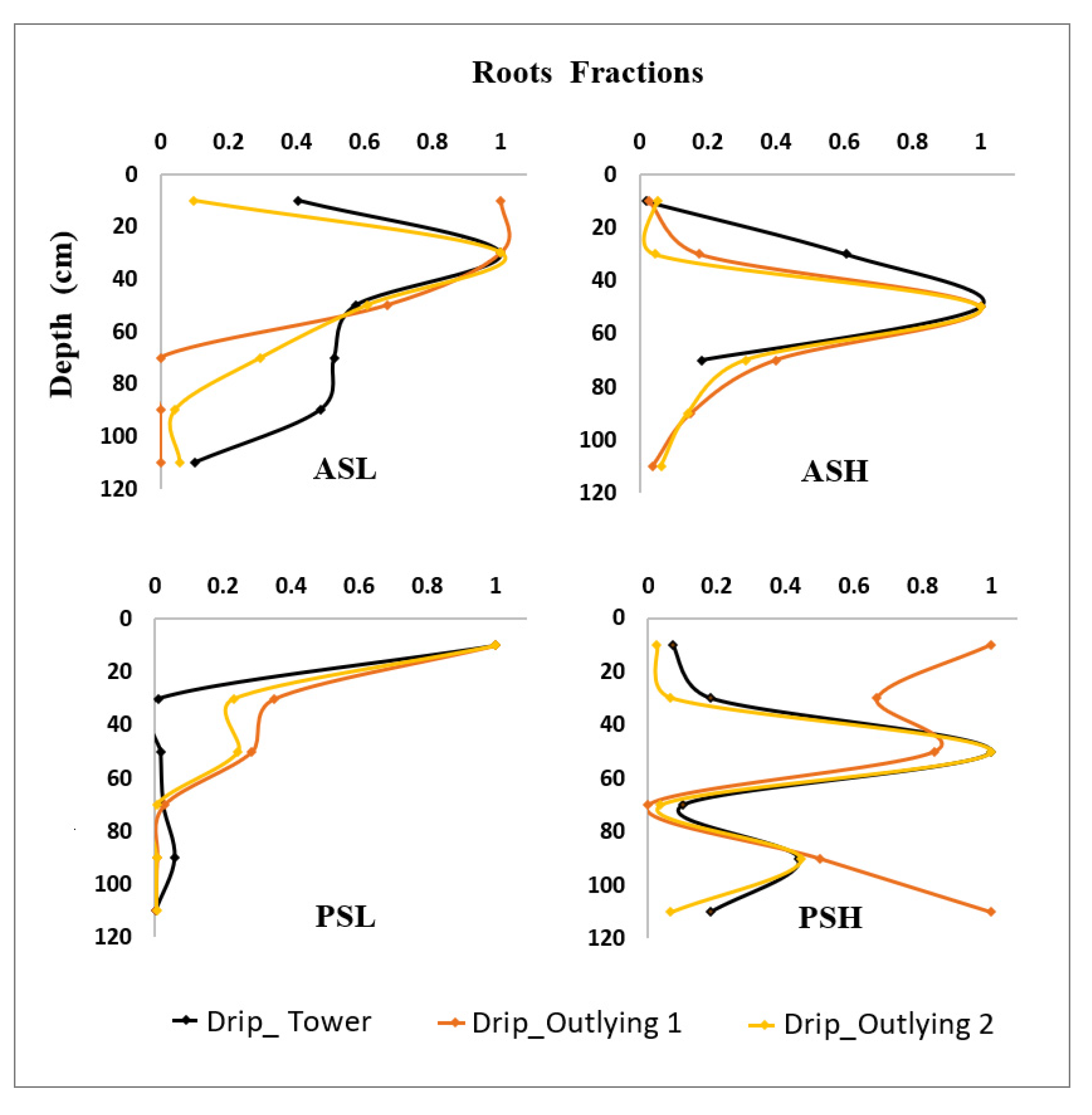Soilsystems 05 00058 g001