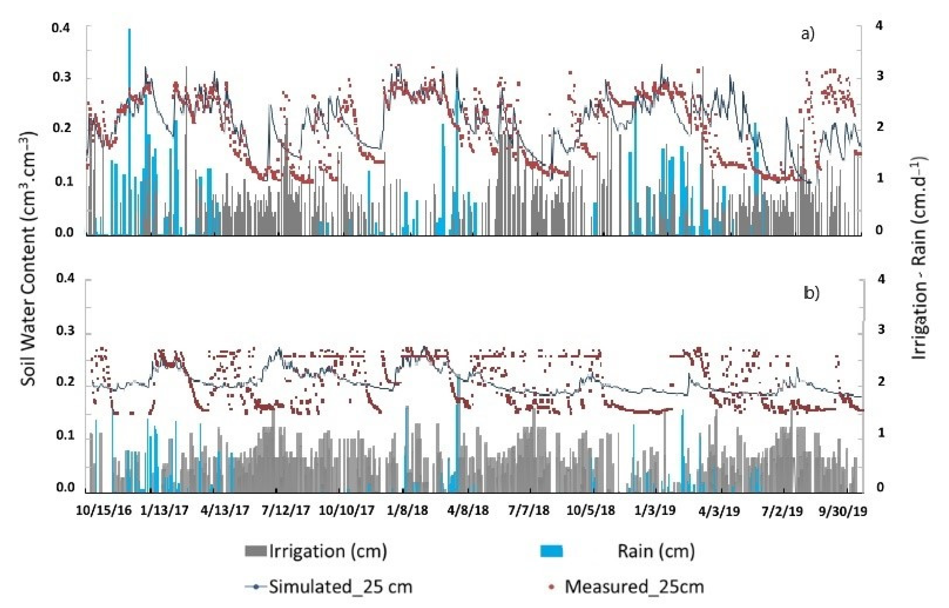 Soilsystems 05 00058 g002