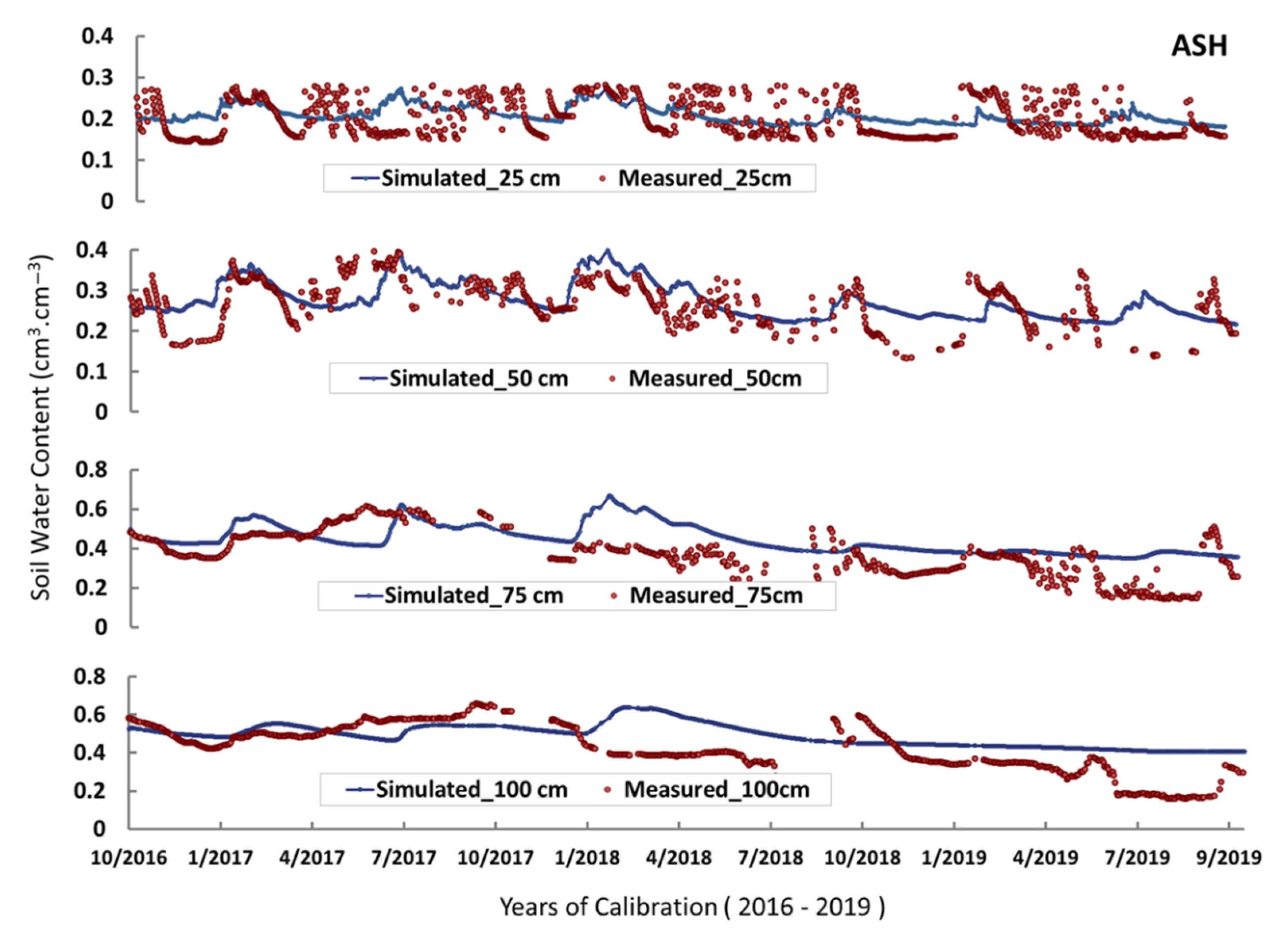 Soilsystems 05 00058 g004