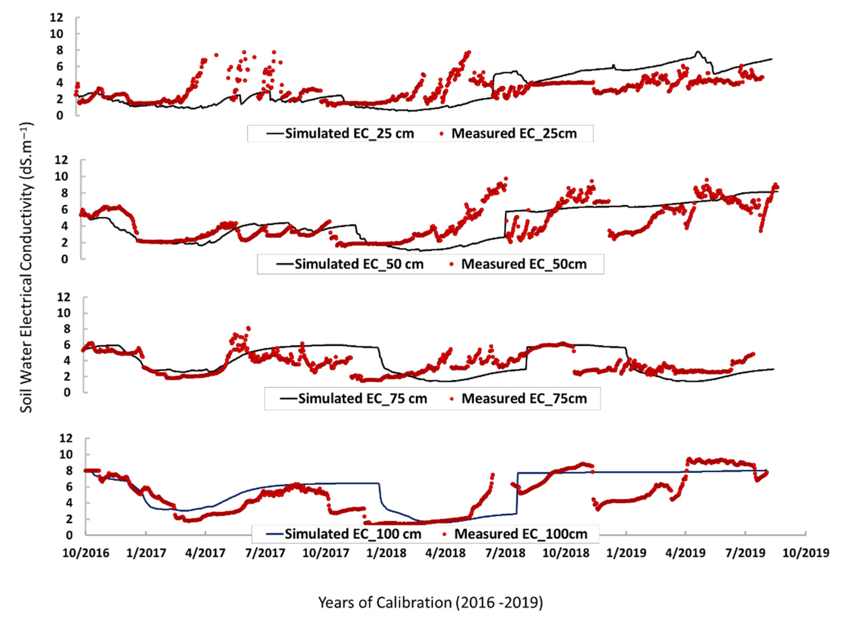 Soilsystems 05 00058 g008