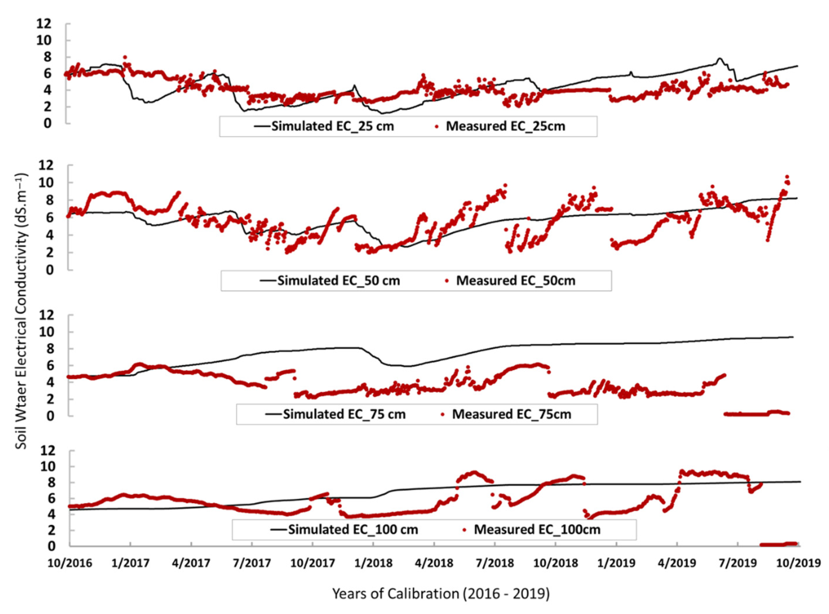 Soilsystems 05 00058 g009