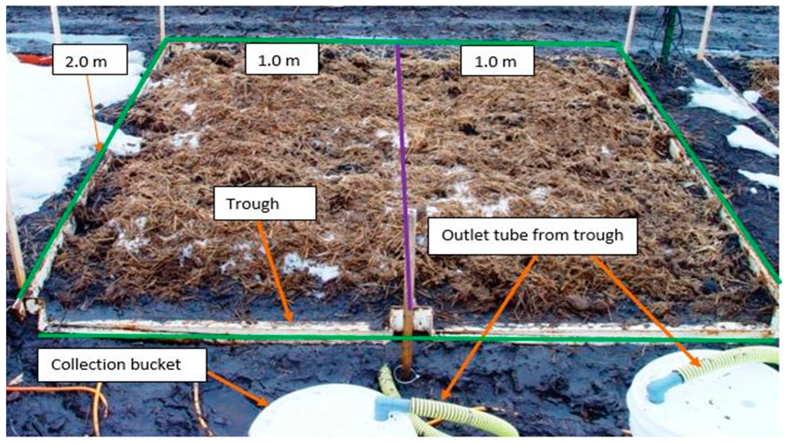 Soilsystems 05 00067 g001