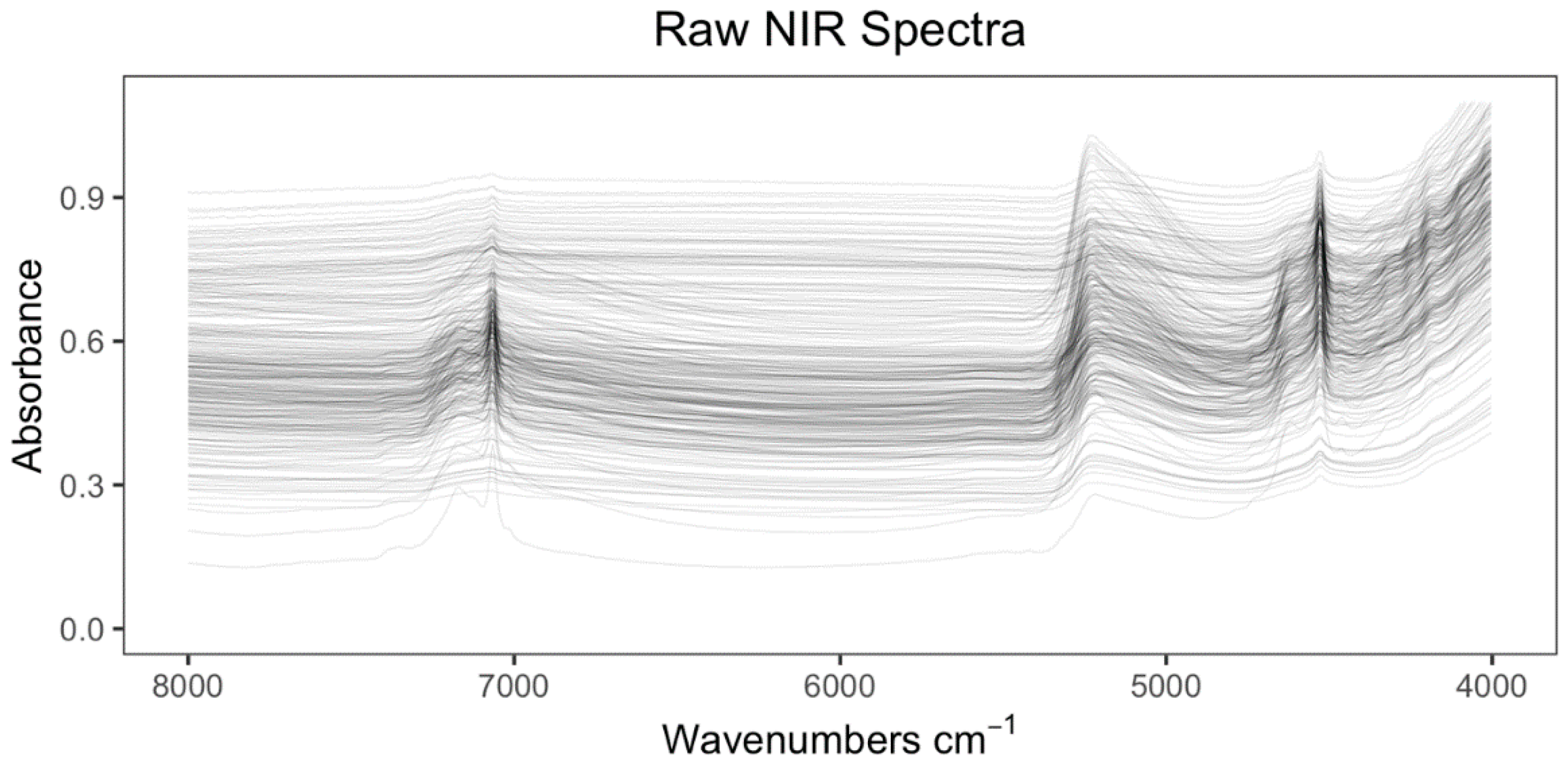 Soilsystems 05 00069 g002