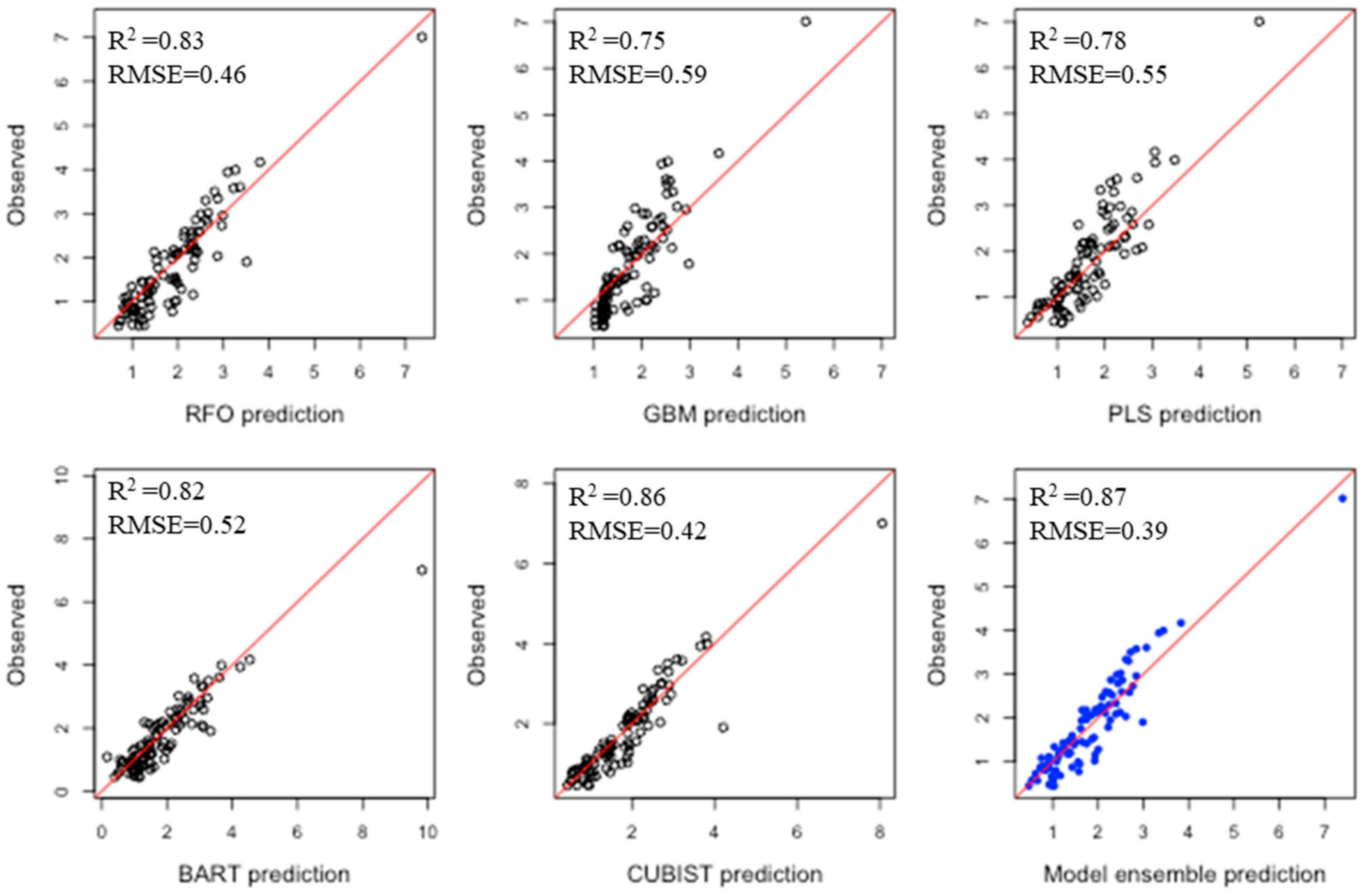 Soilsystems 05 00069 g003