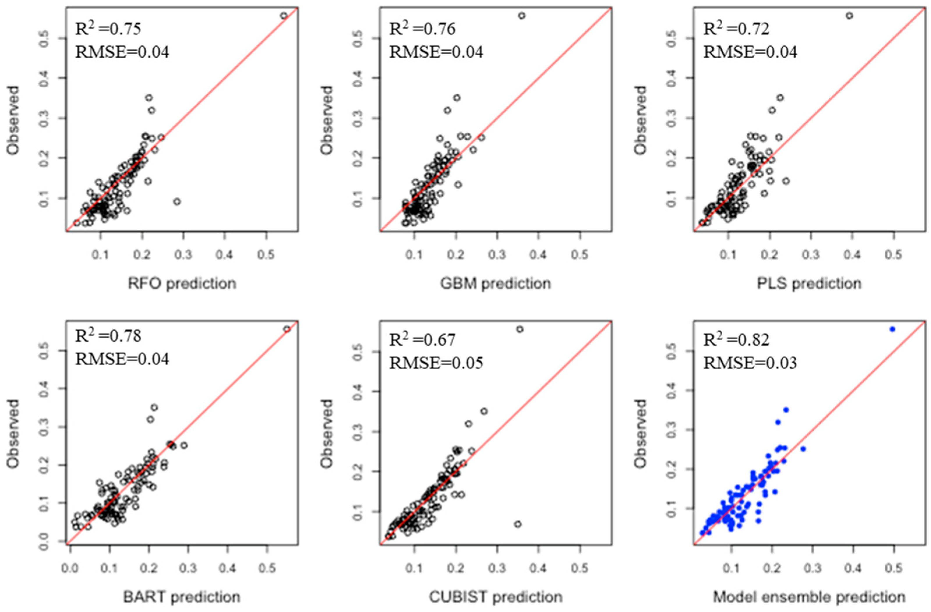 Soilsystems 05 00069 g004