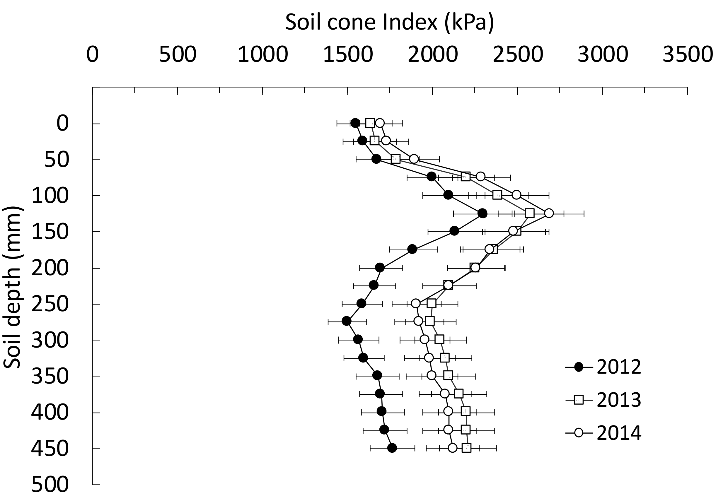 Soilsystems 05 00072 g001