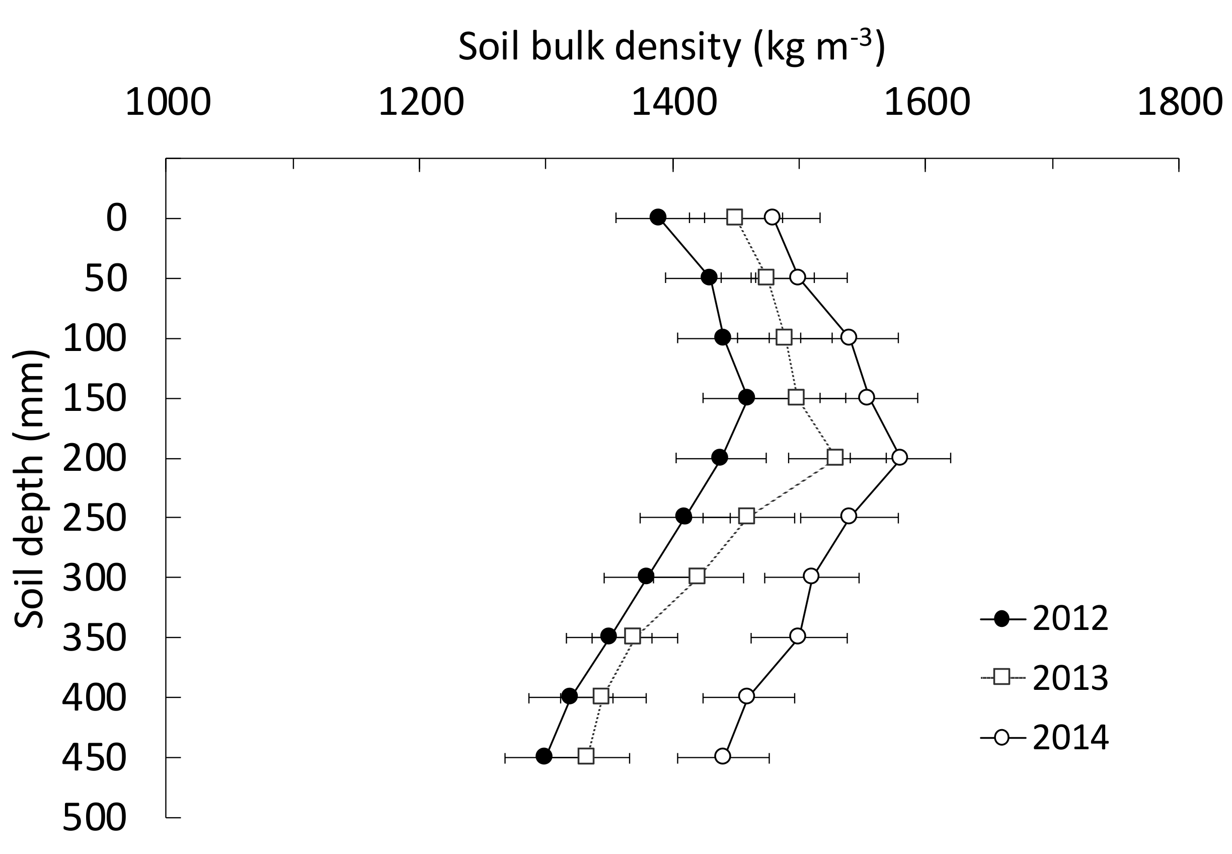 Soilsystems 05 00072 g002