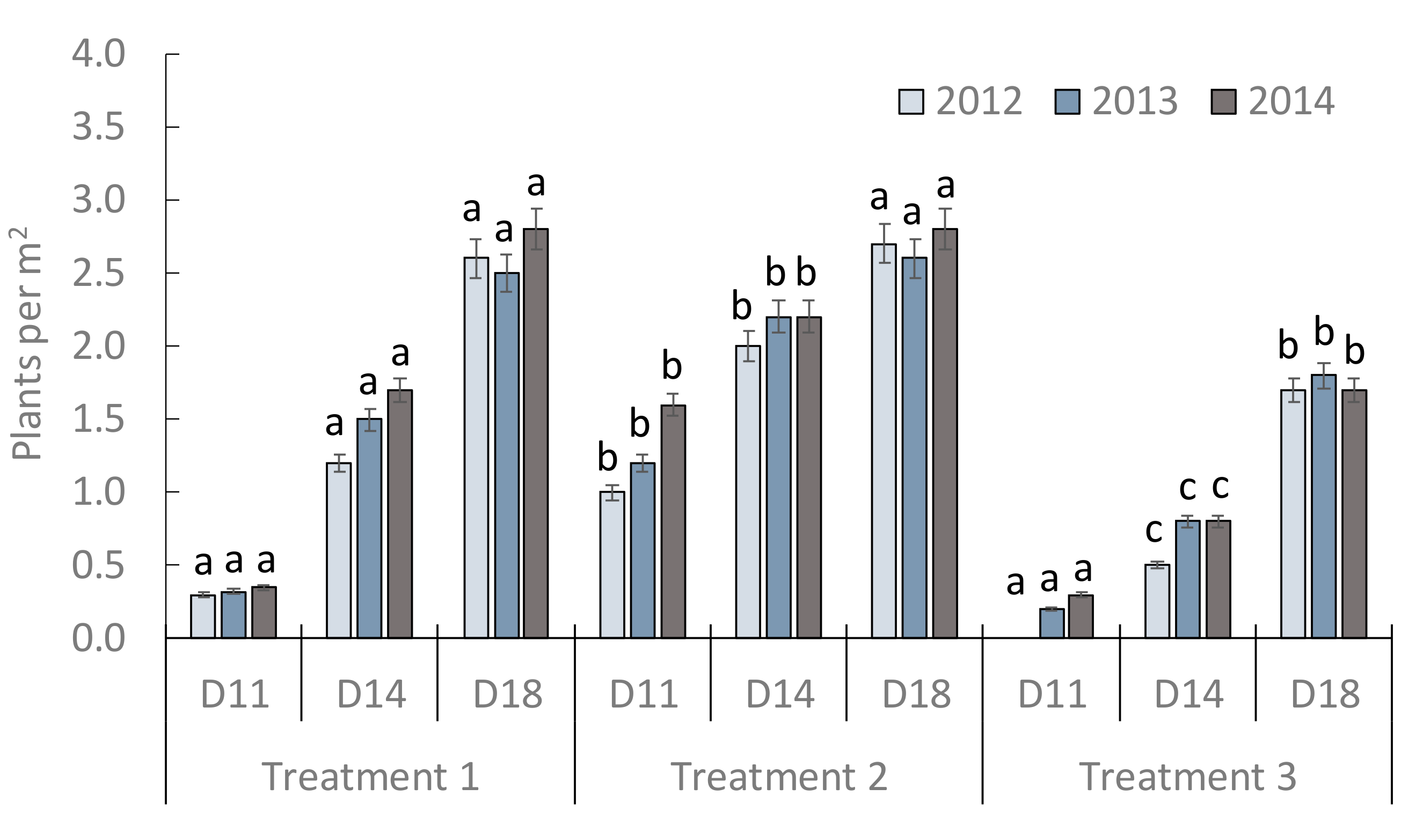 Soilsystems 05 00072 g003