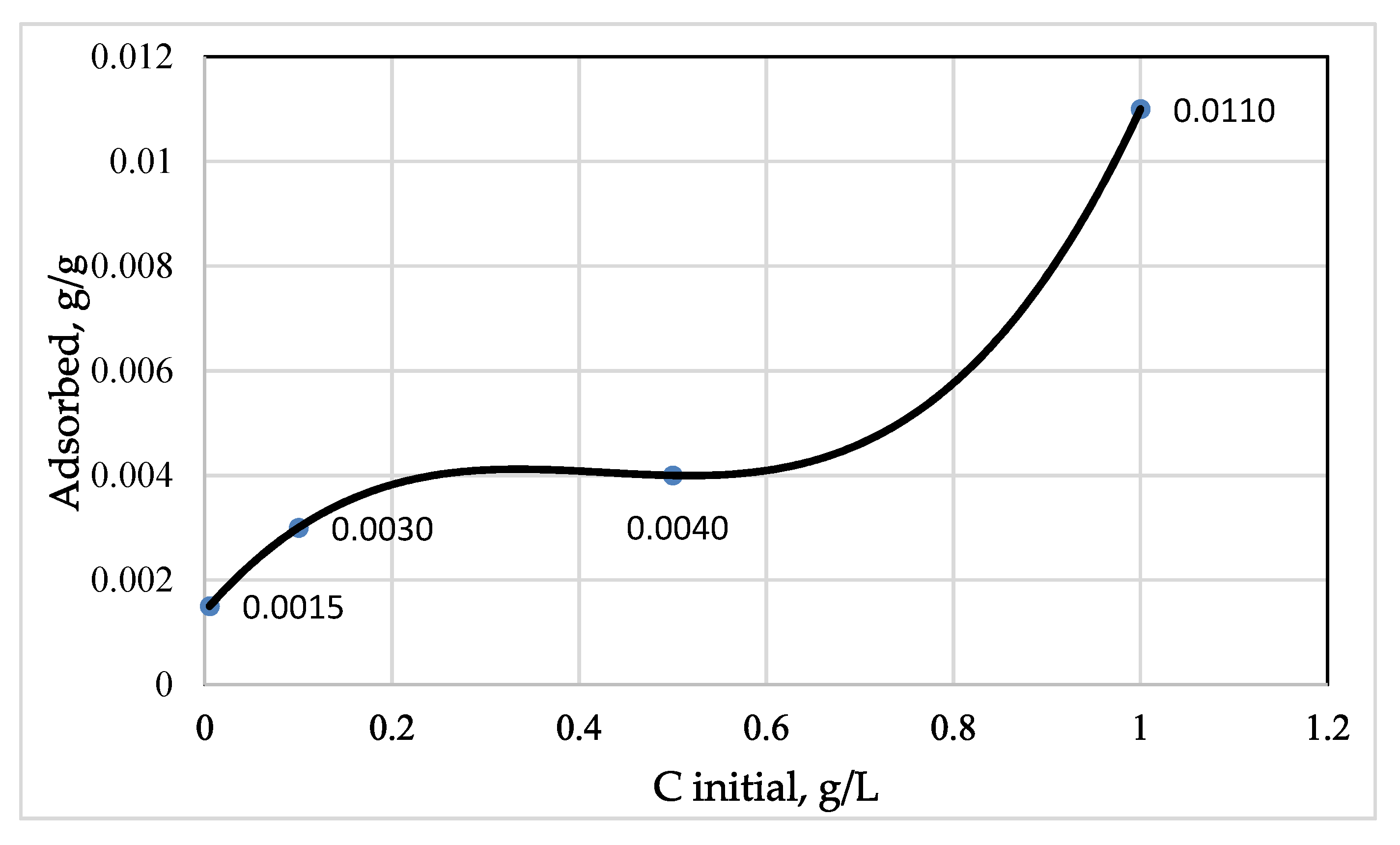 Soilsystems 06 00002 g001
