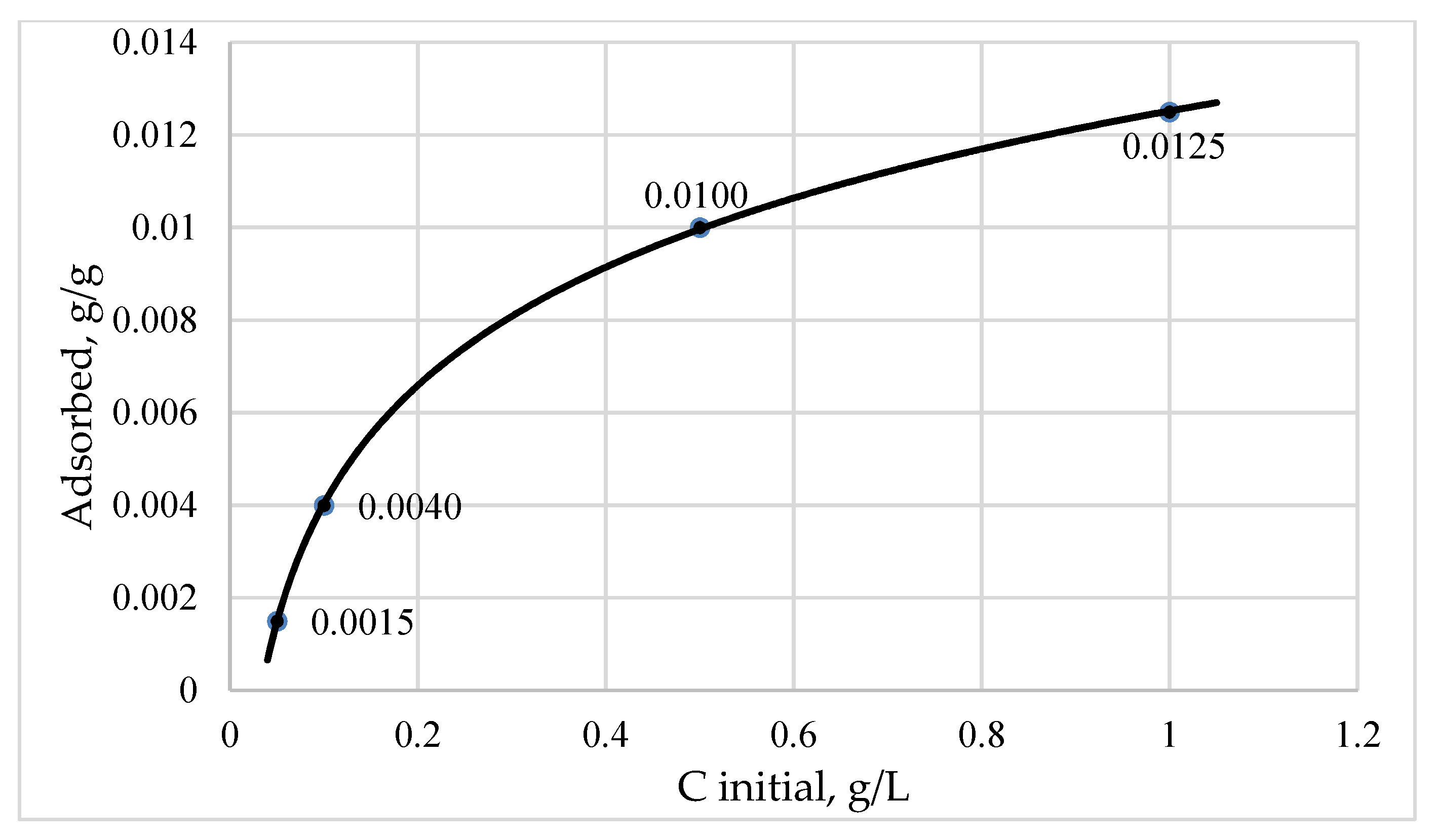 Soilsystems 06 00002 g002