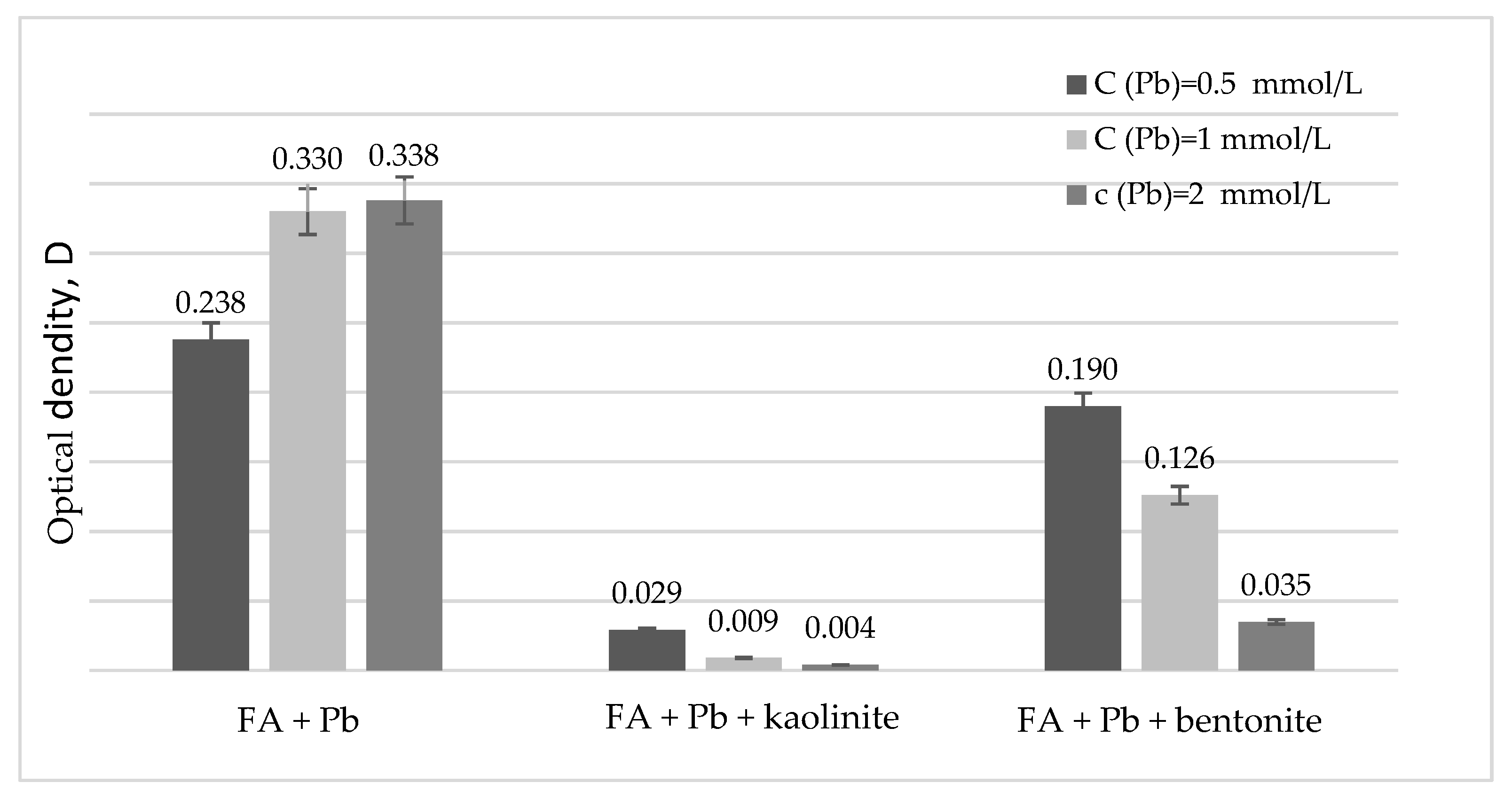 Soilsystems 06 00002 g003