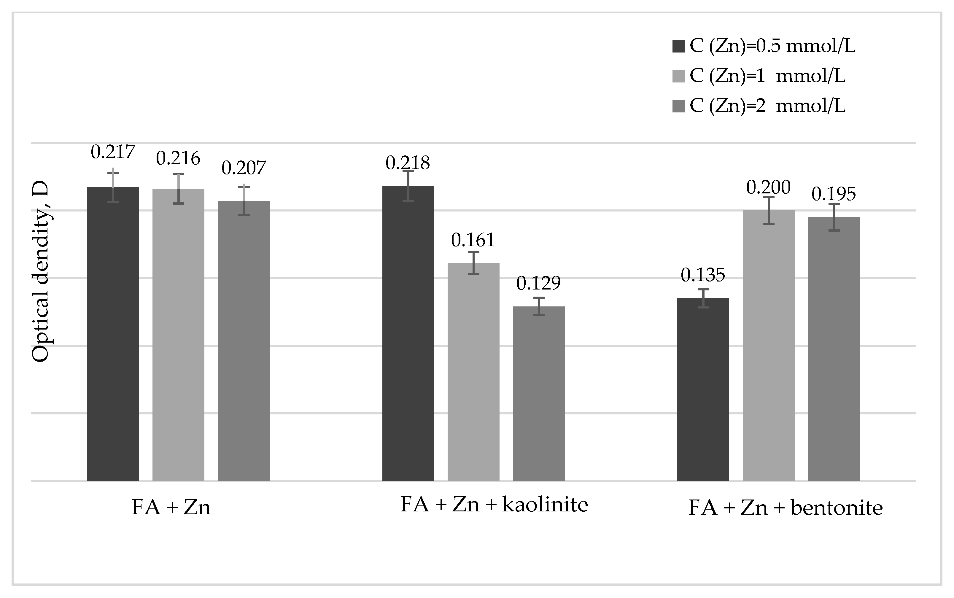 Soilsystems 06 00002 g004