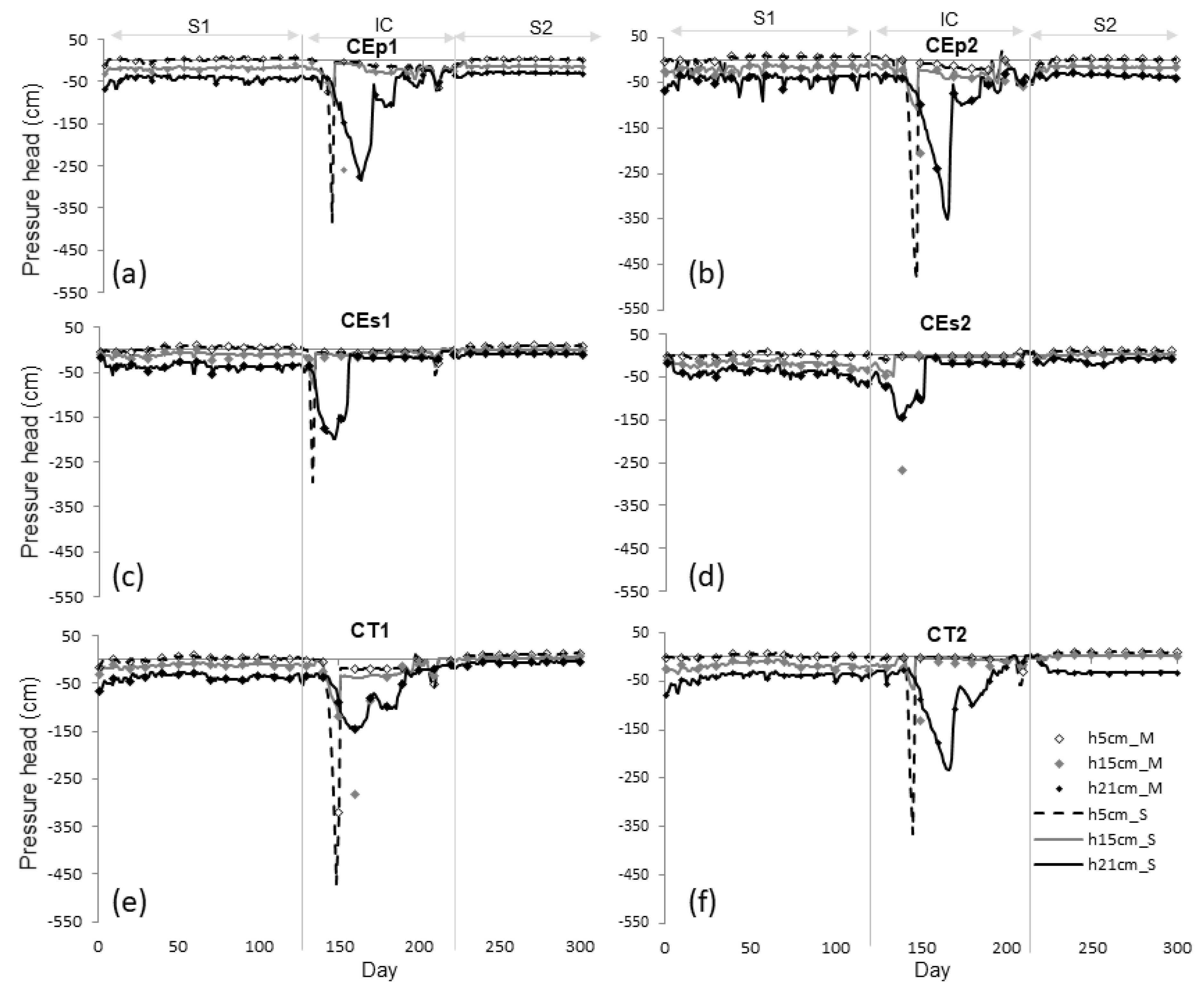 Soilsystems 06 00004 g002