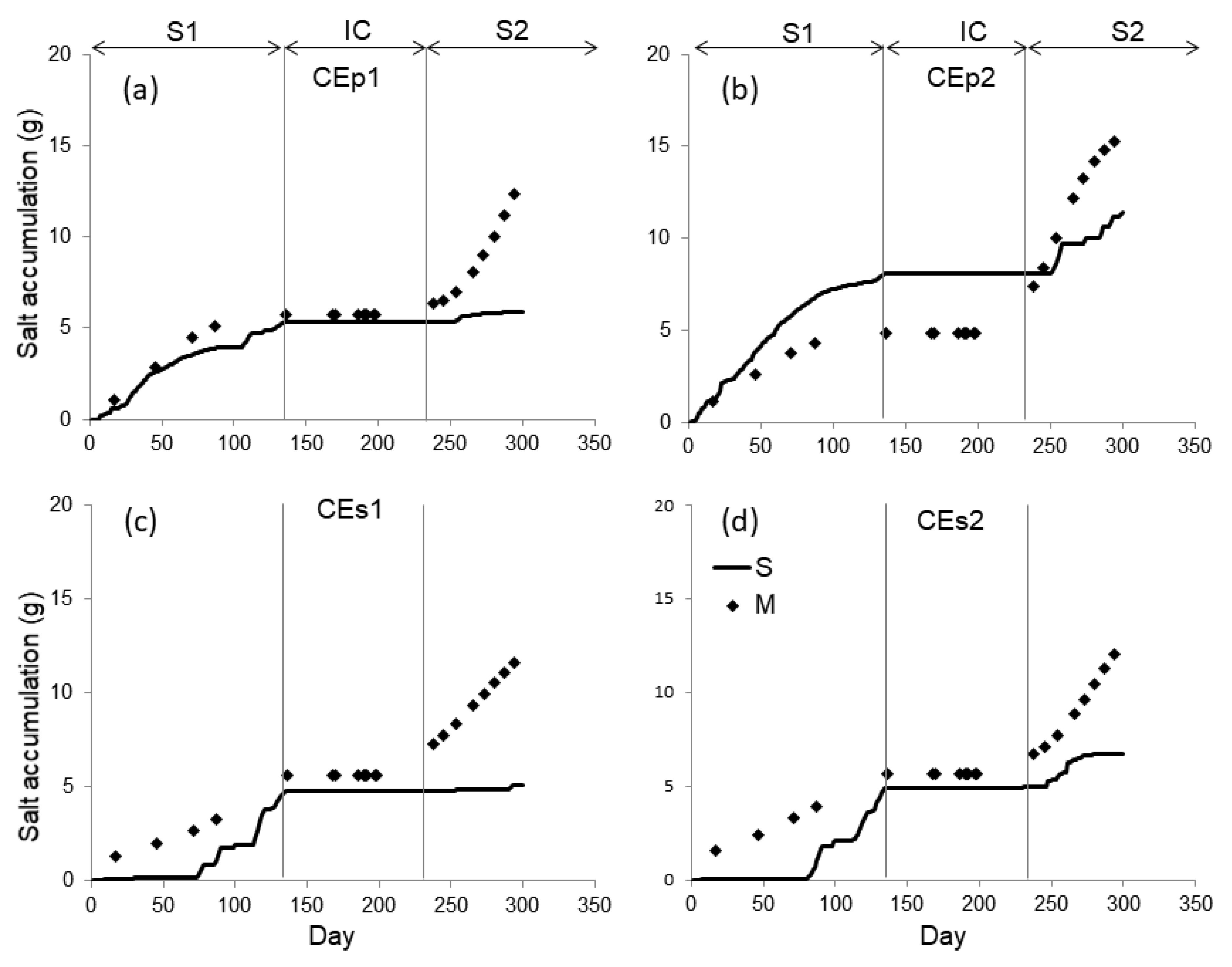 Soilsystems 06 00004 g004