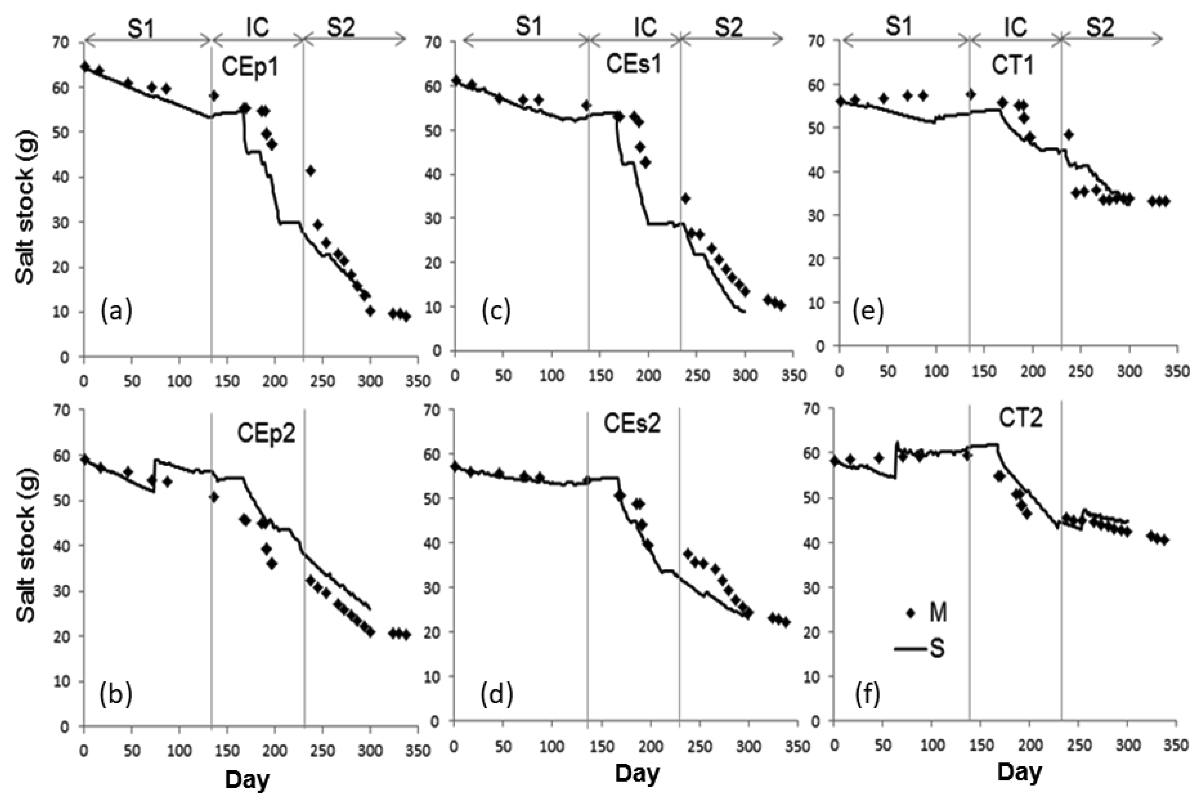 Soilsystems 06 00004 g005