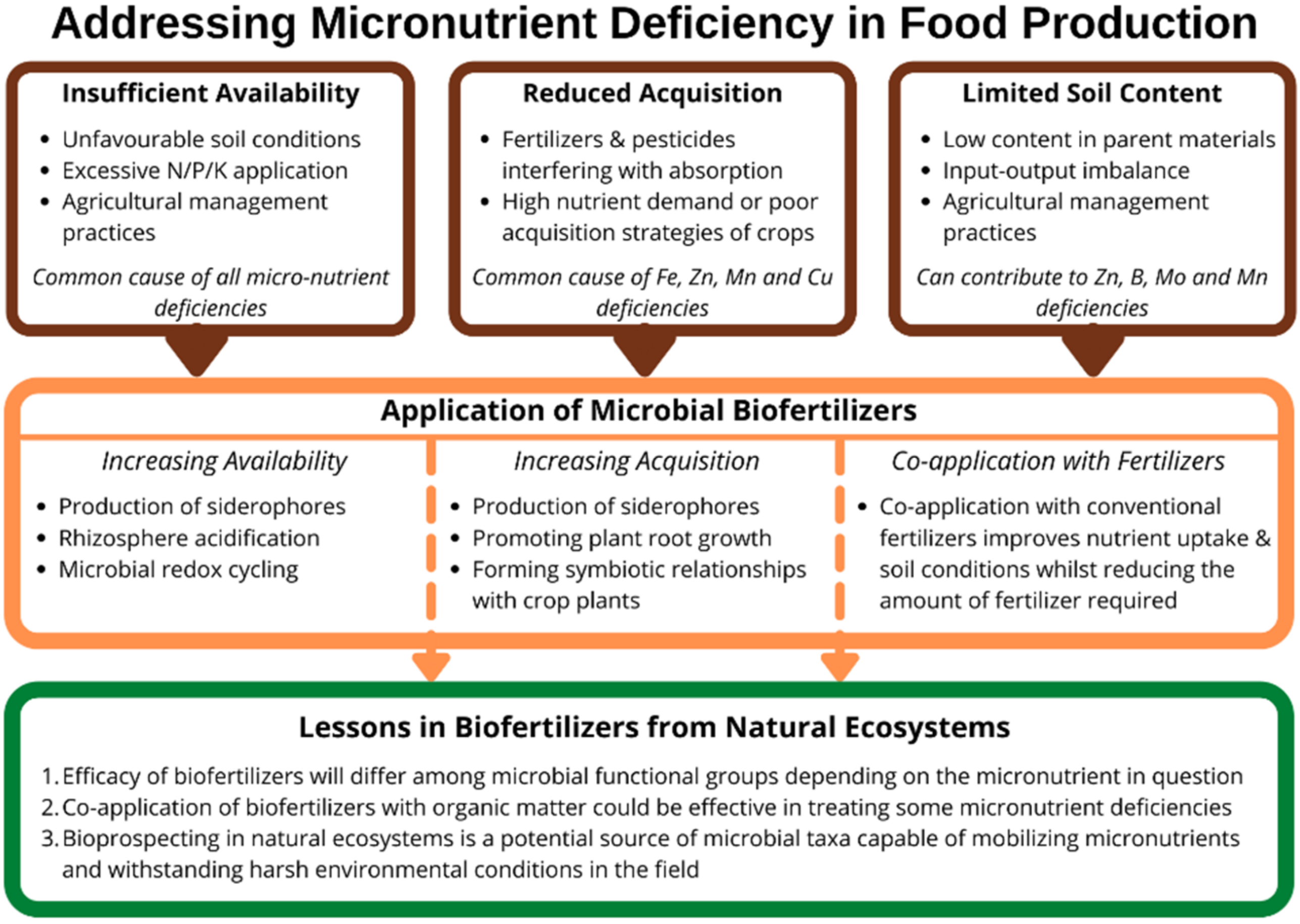 Soilsystems 06 00008 g002