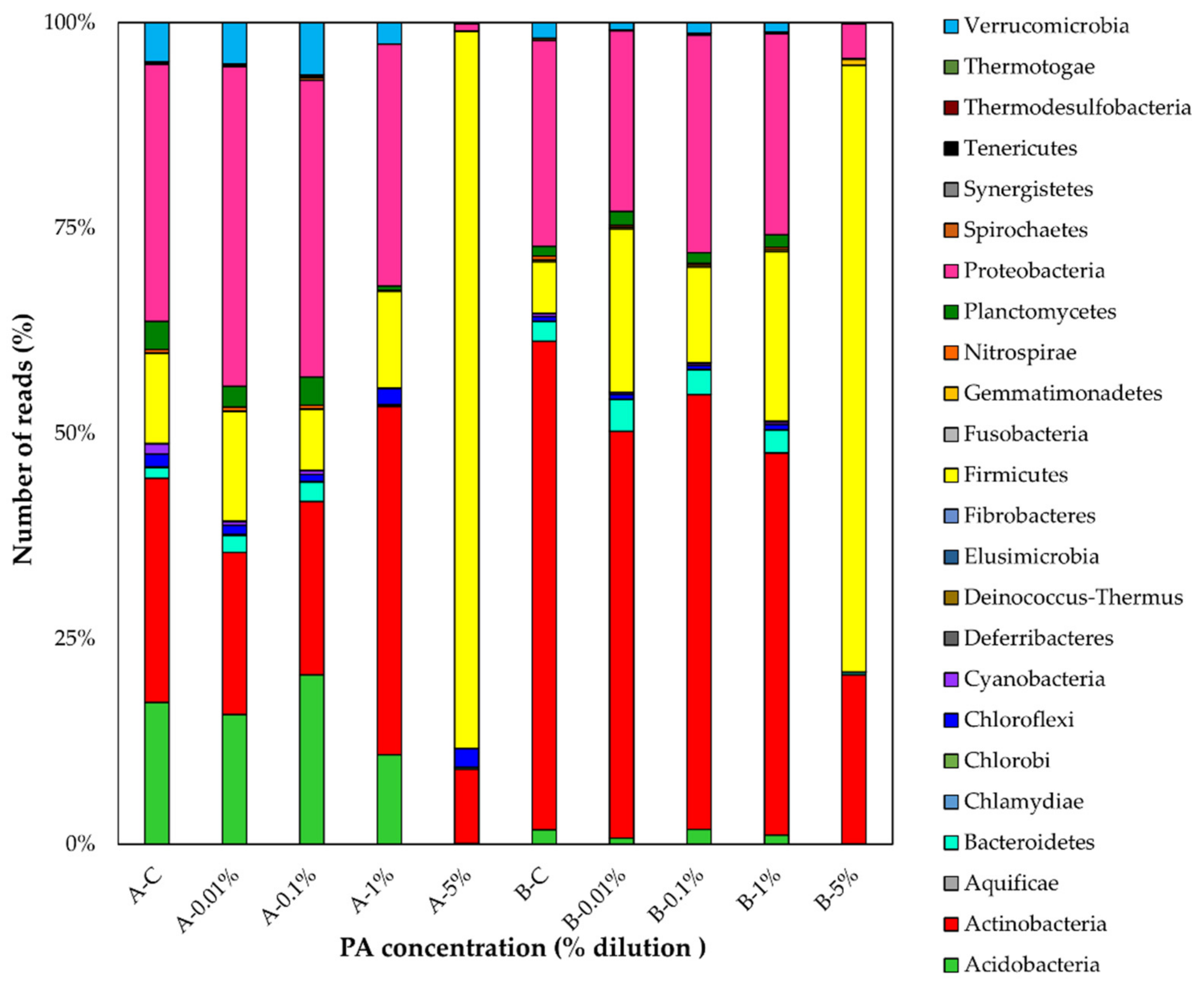 Soilsystems 06 00010 g002