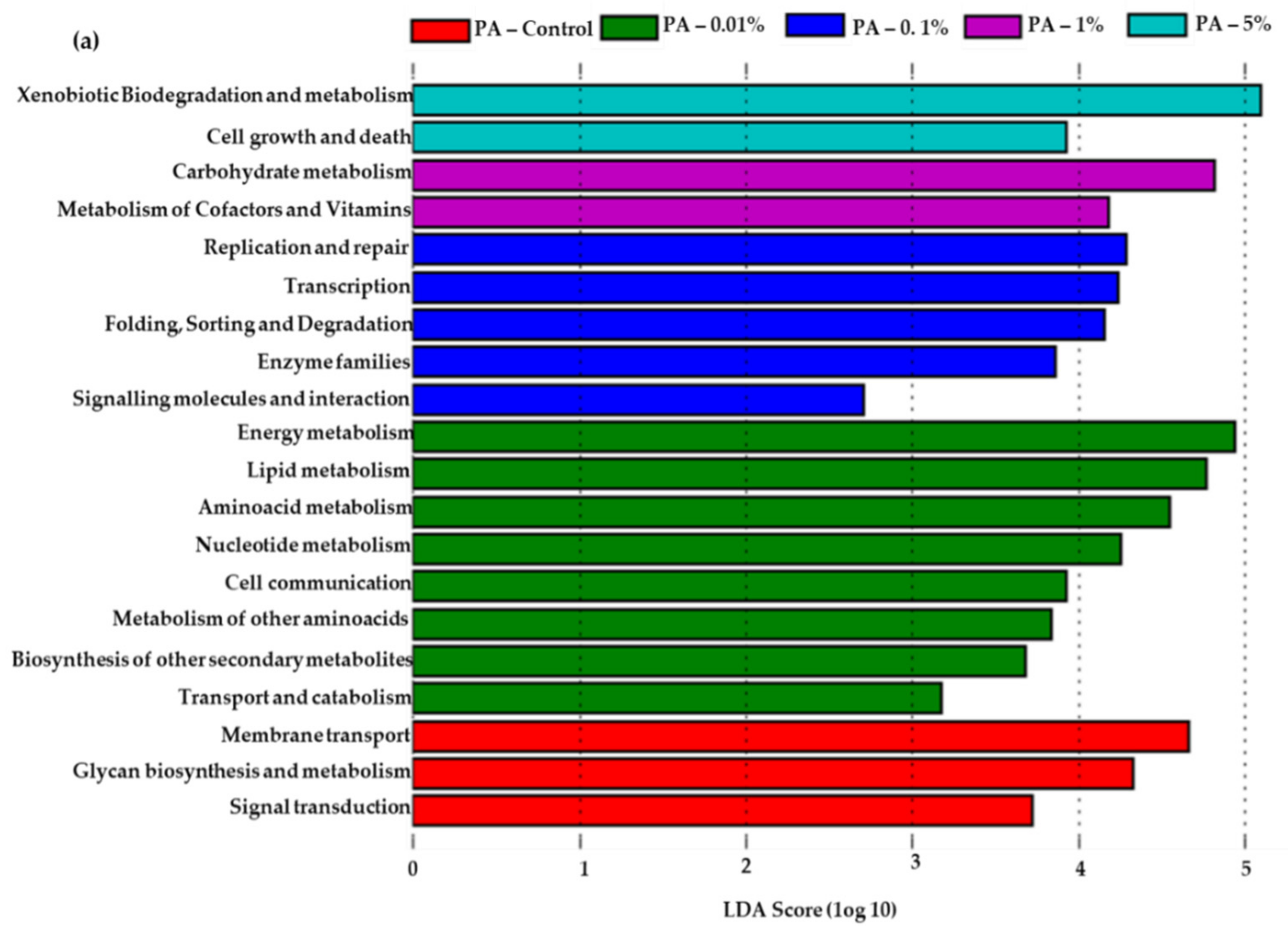Soilsystems 06 00010 g004a