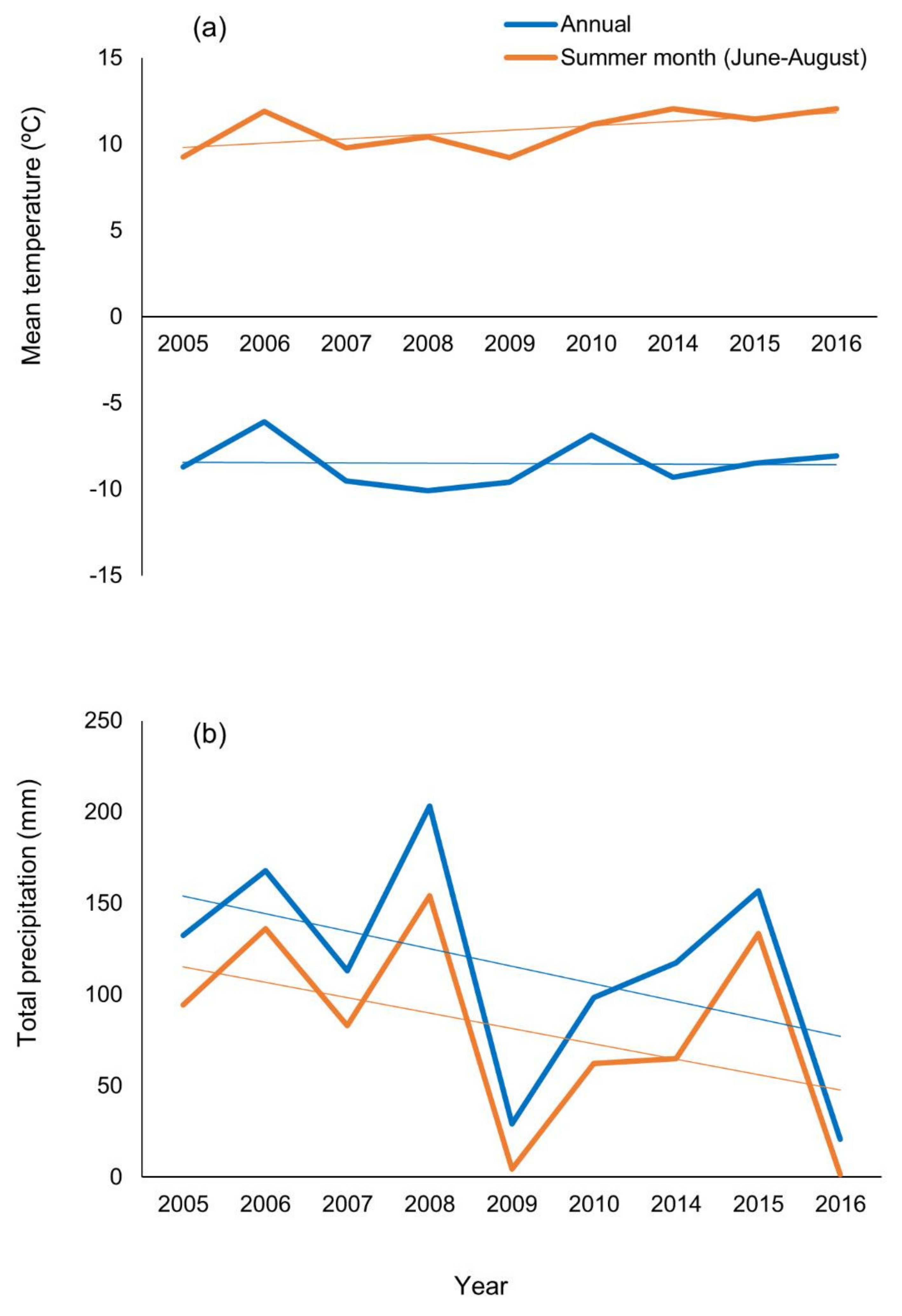 Soilsystems 06 00012 g002