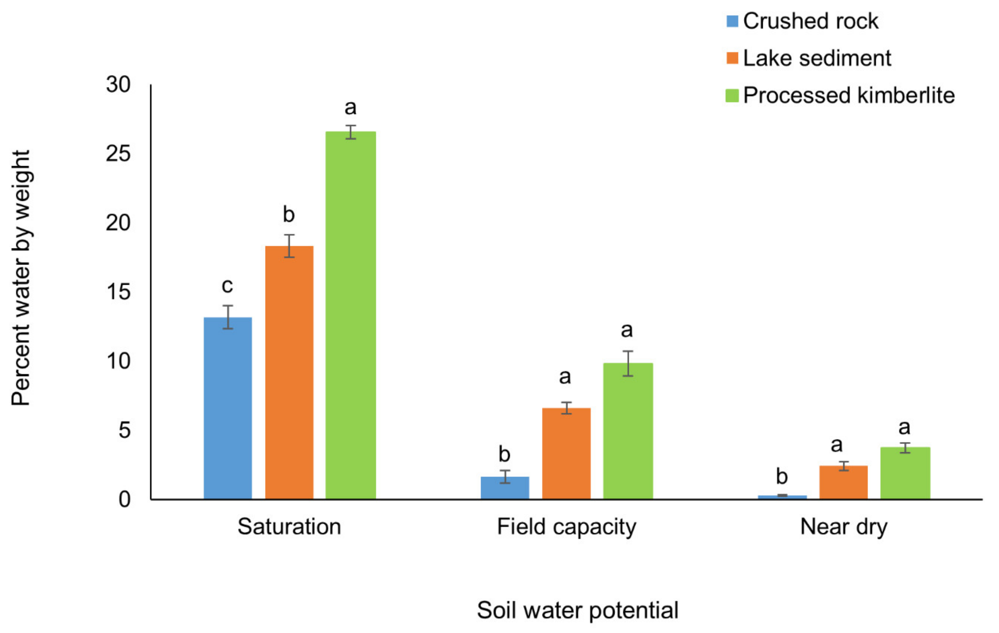 Soilsystems 06 00012 g003