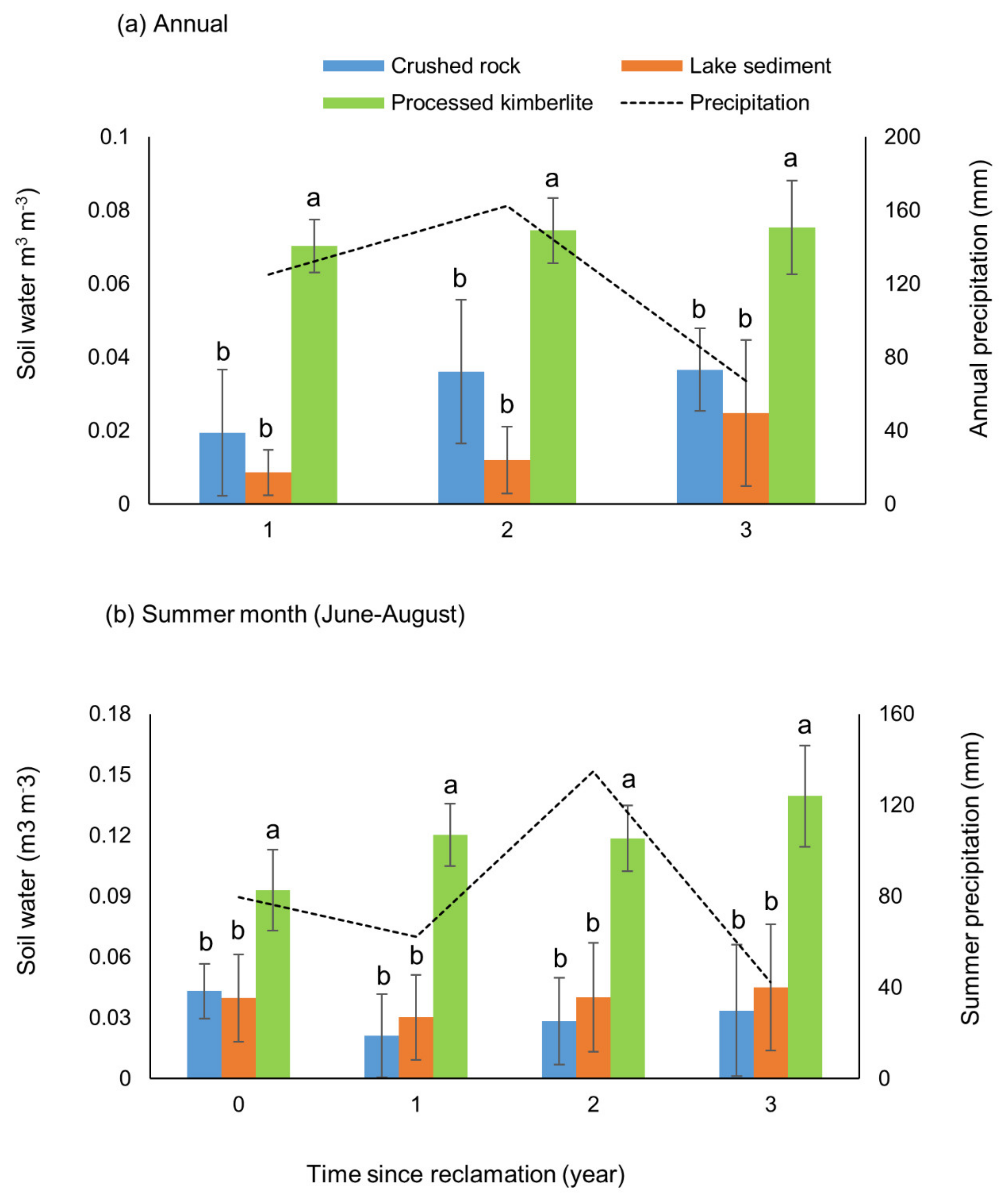 Soilsystems 06 00012 g004