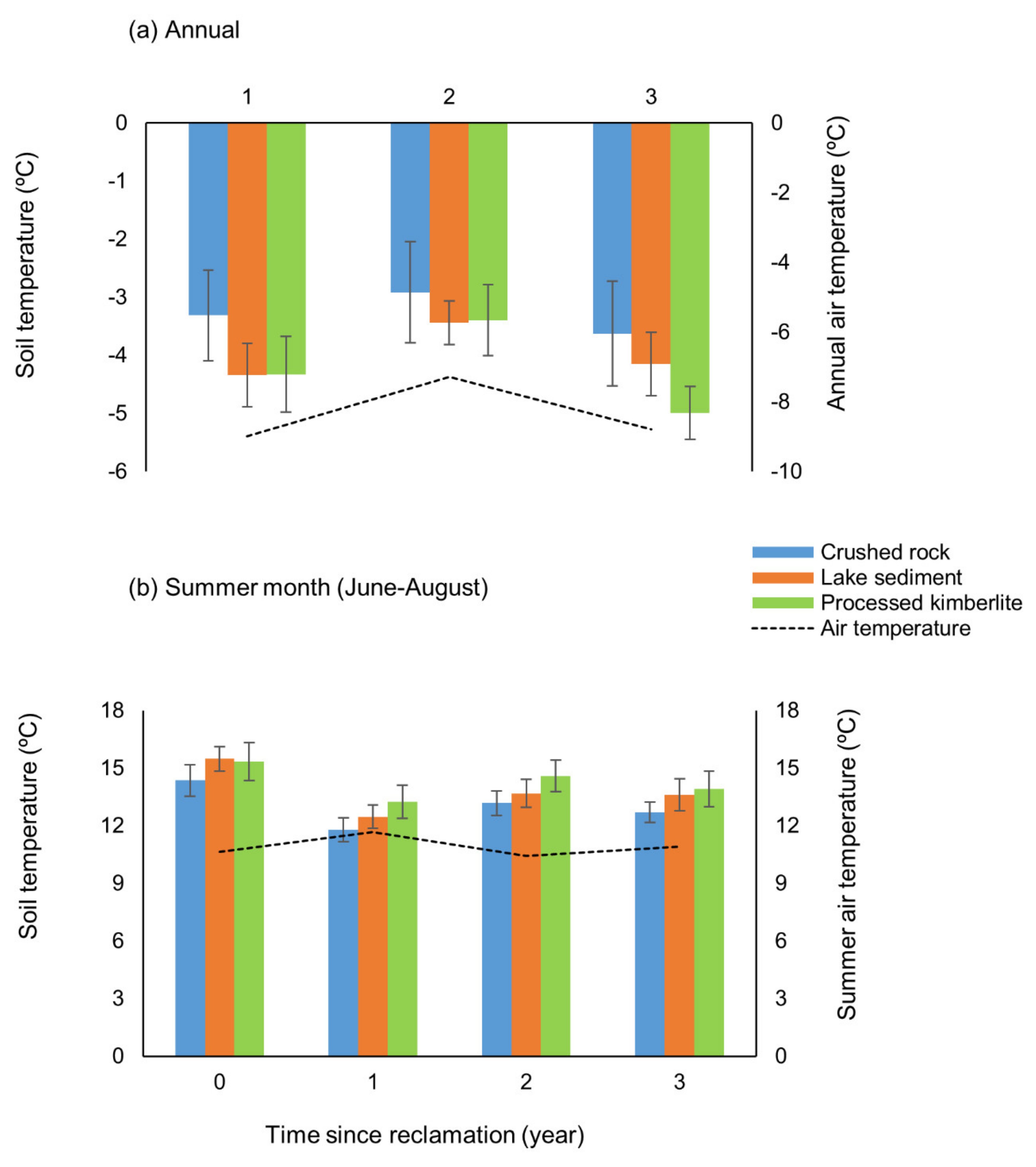 Soilsystems 06 00012 g005