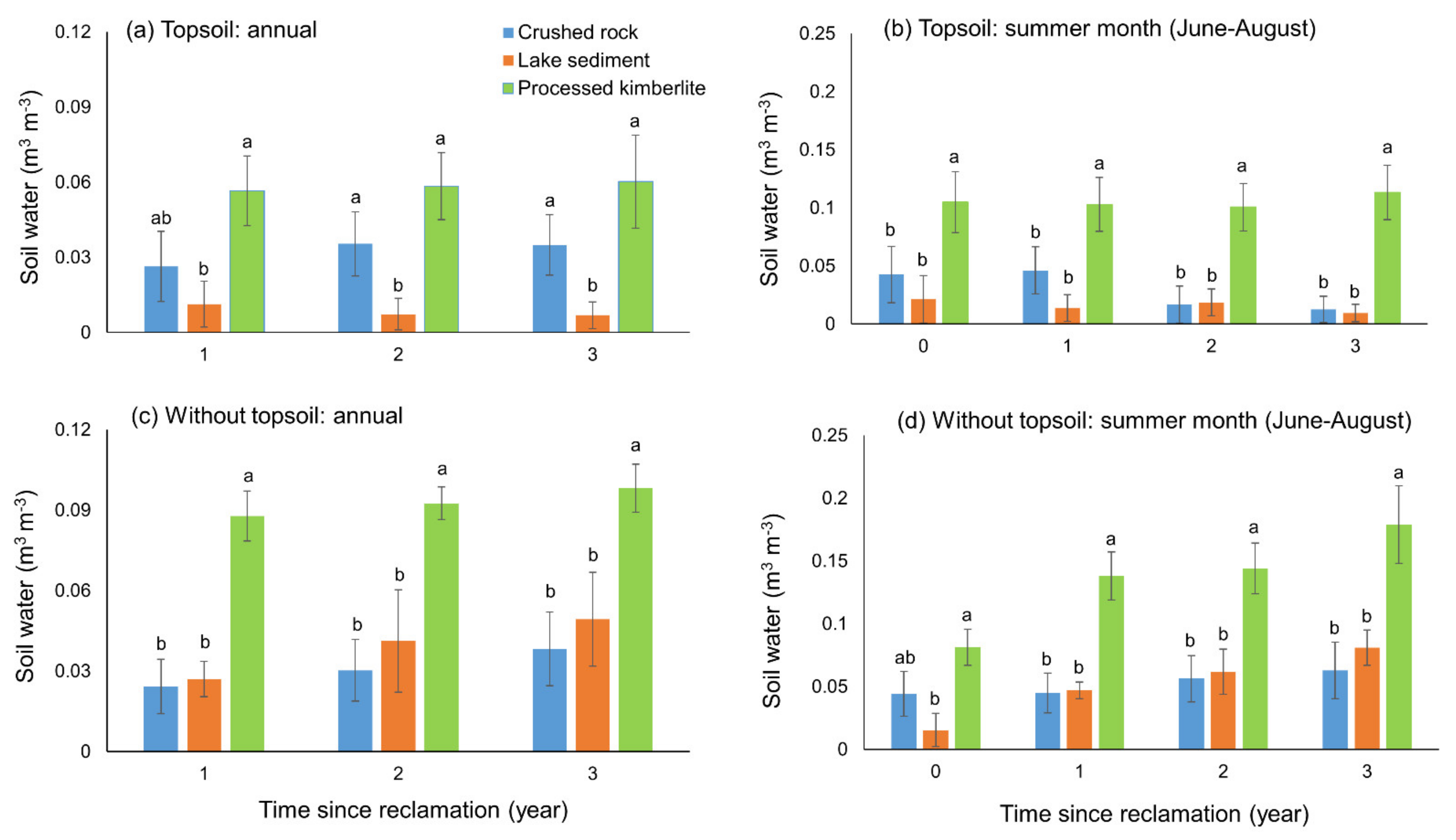 Soilsystems 06 00012 g006