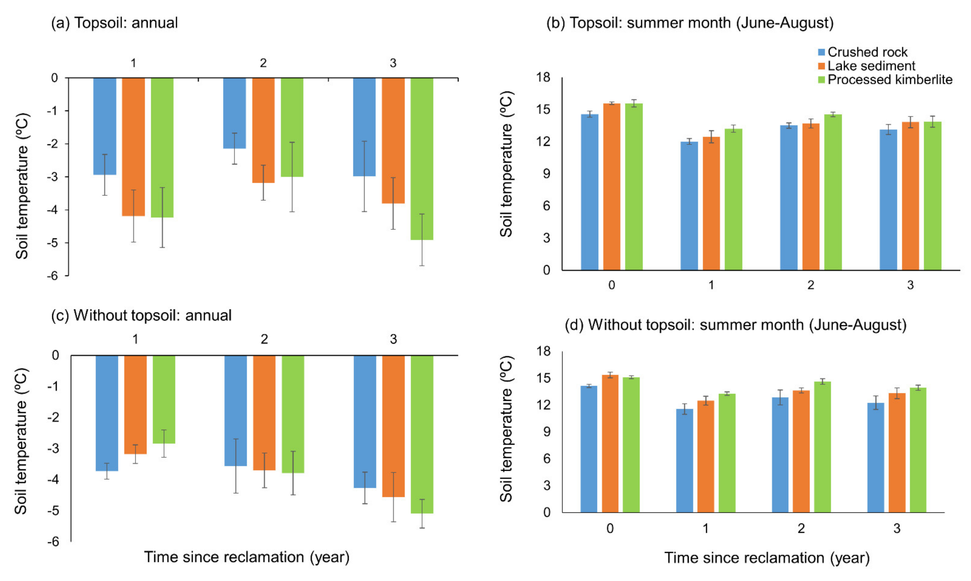 Soilsystems 06 00012 g007