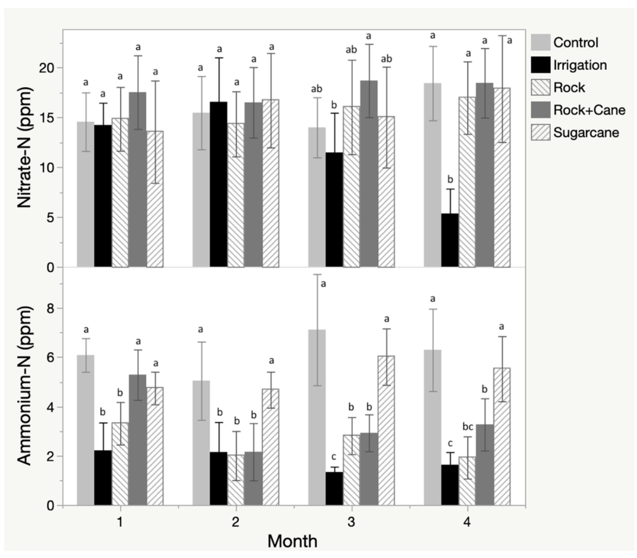 Soilsystems 06 00016 g004
