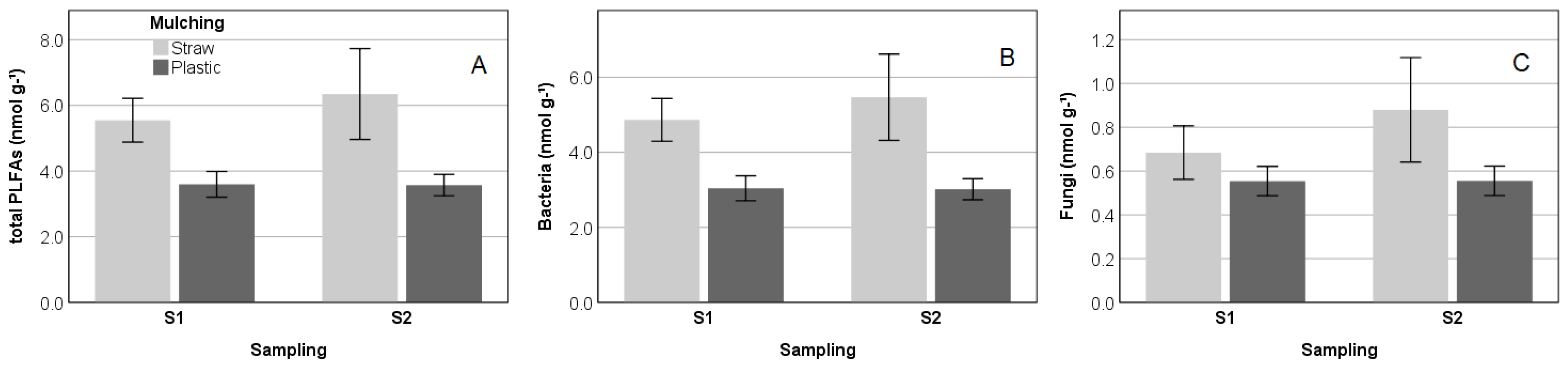 Soilsystems 06 00021 g001