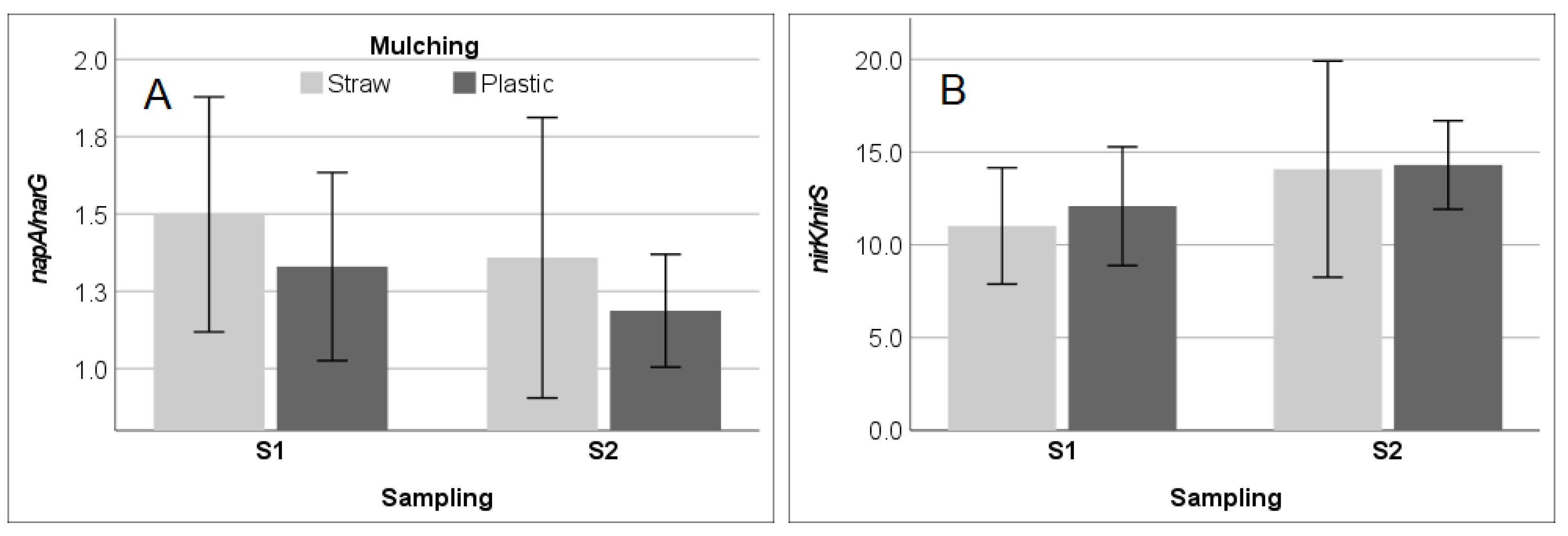 Soilsystems 06 00021 g004