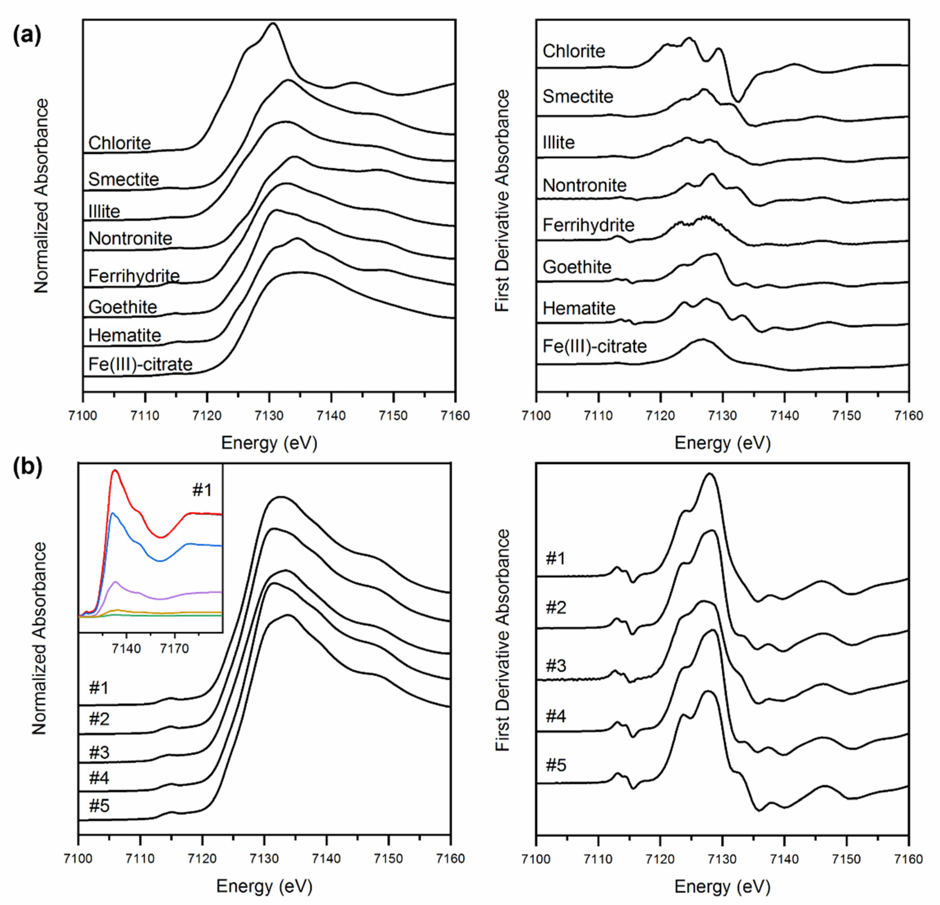 Soilsystems 06 00024 g001