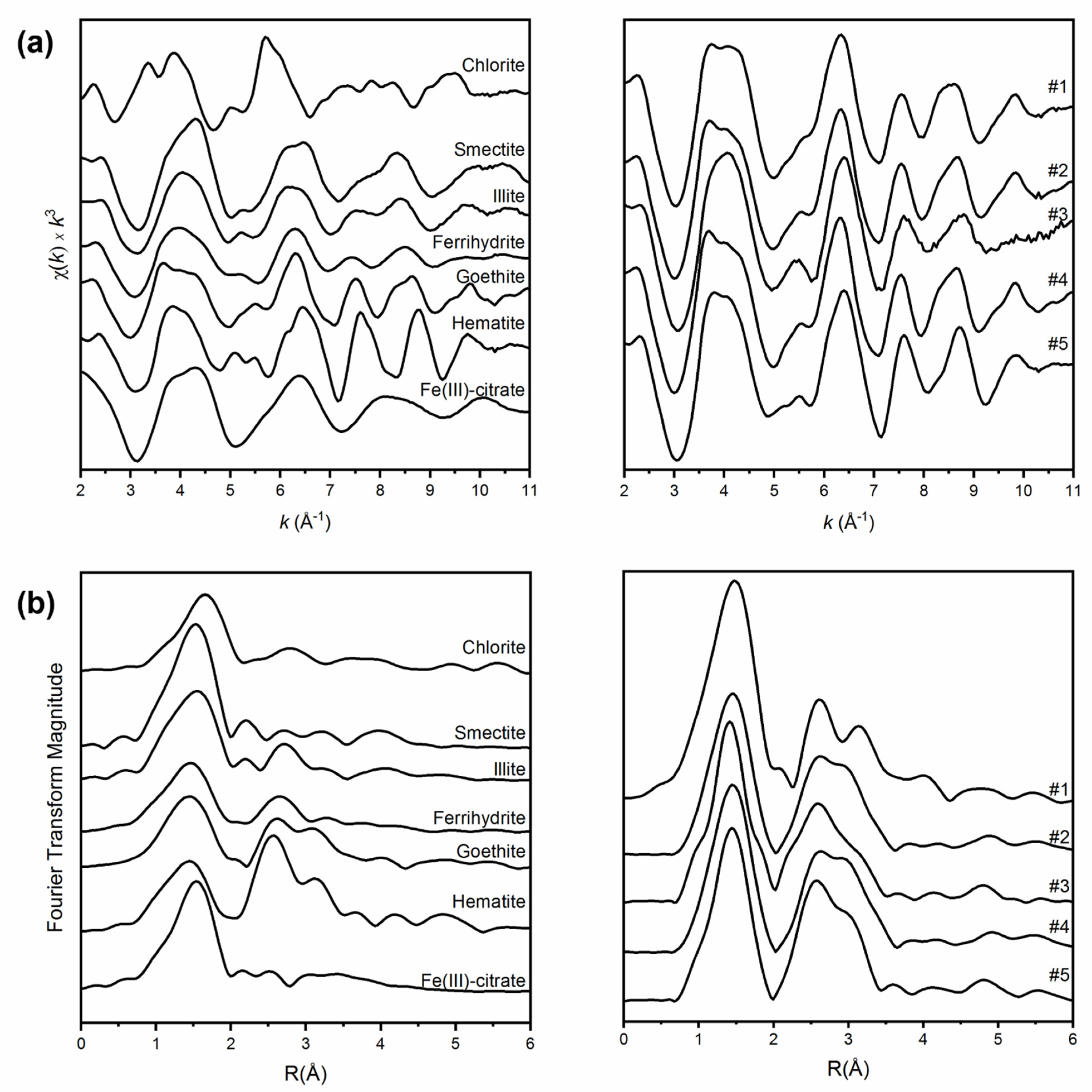 Soilsystems 06 00024 g002